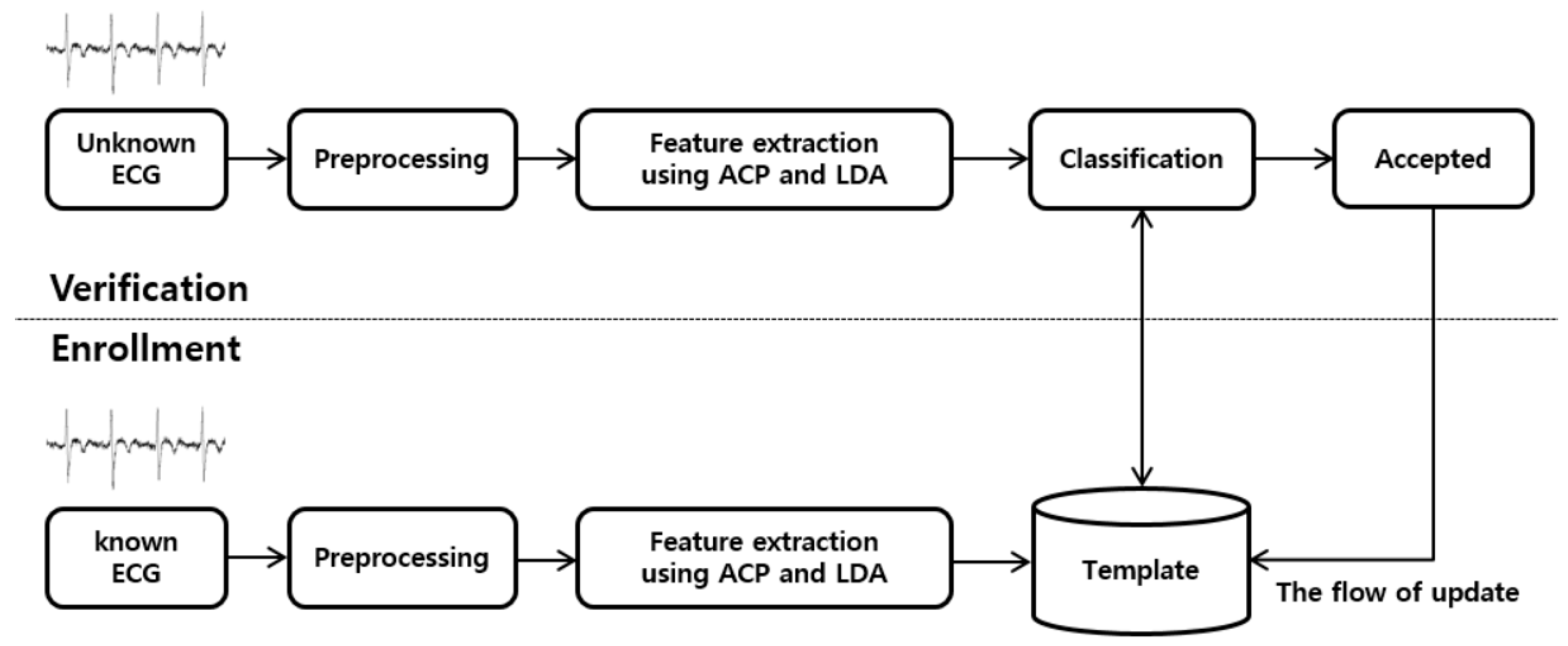 Applied Sciences | Free Full-Text | Interval-Based LDA Algorithm for ...