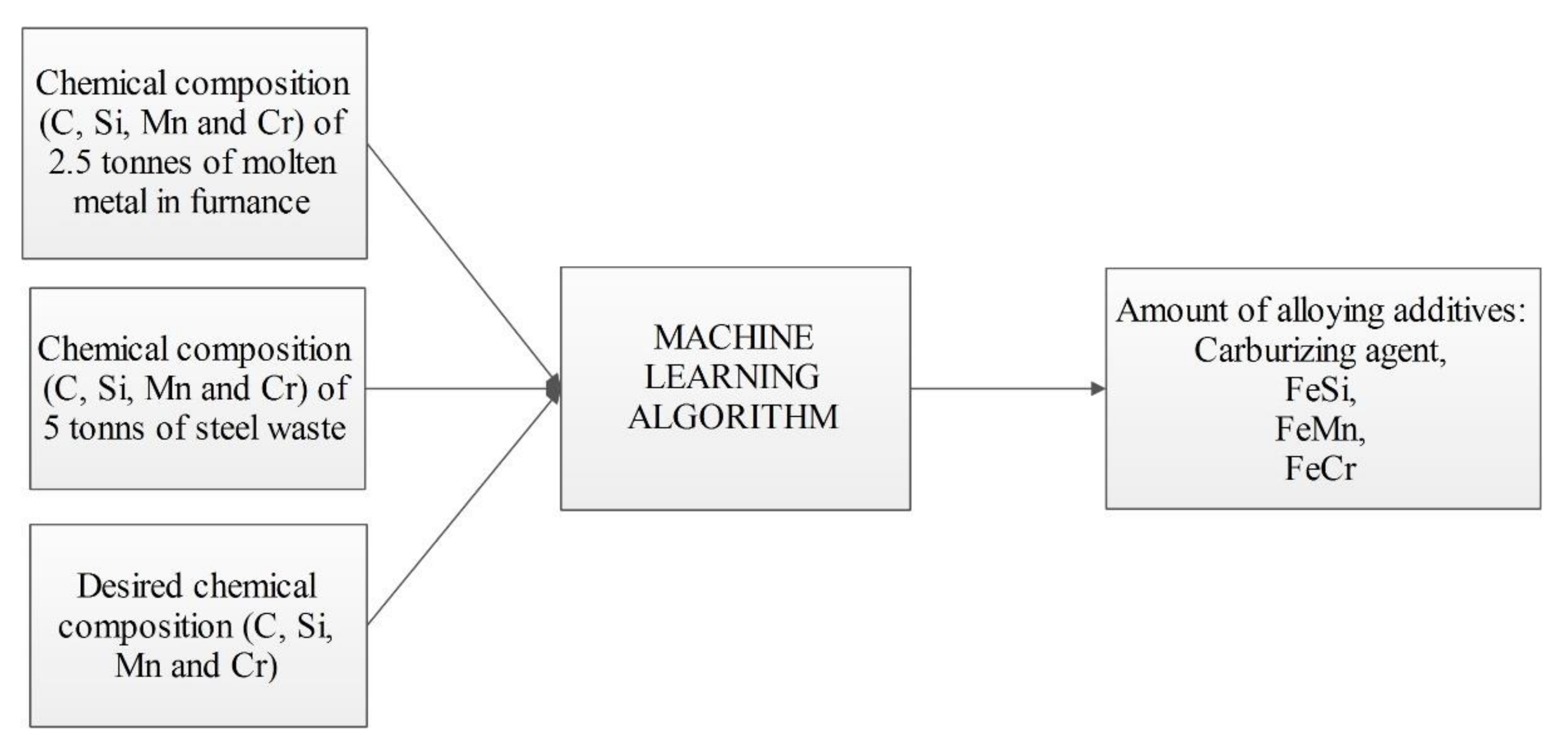 Applsci 10 06048 g008 Applsci 10 06048 g008