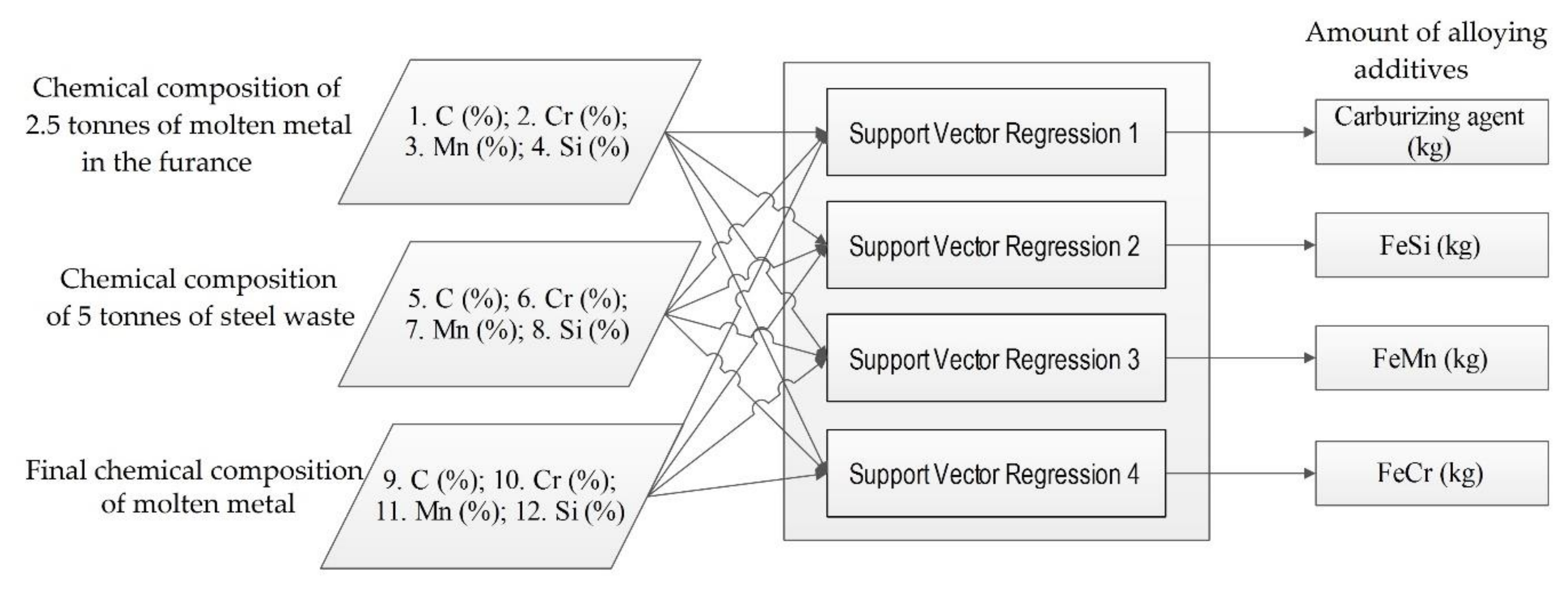 Applsci 10 06048 g010 Applsci 10 06048 g010