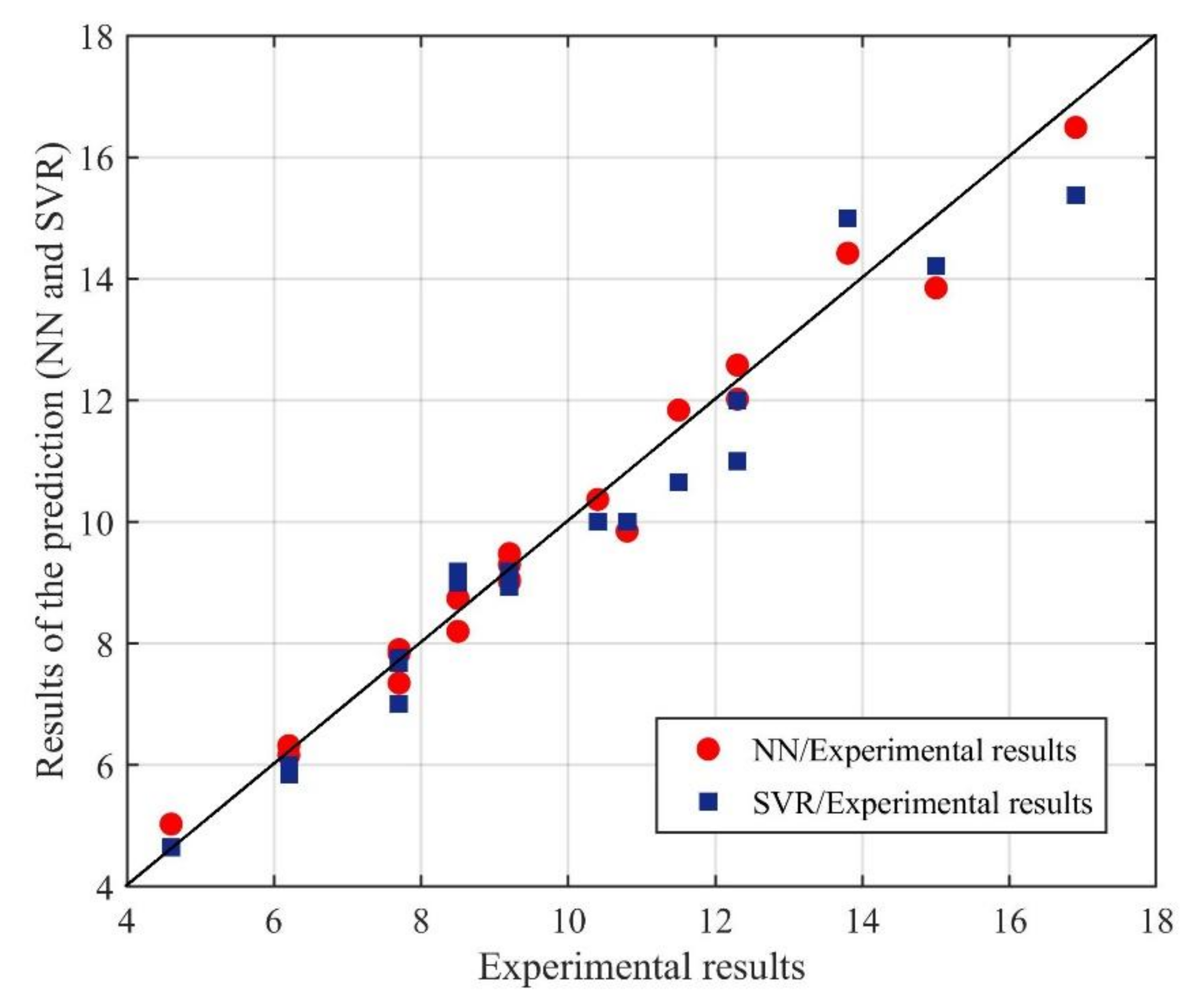 Applsci 10 06048 g012 Applsci 10 06048 g012