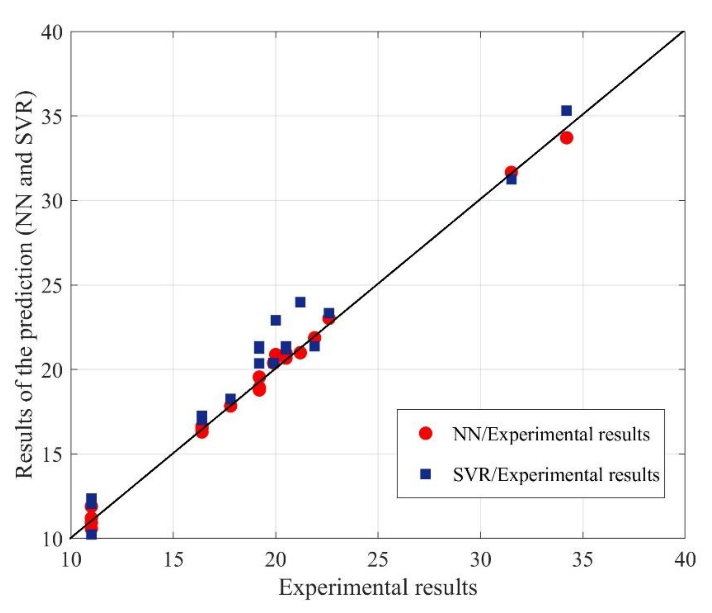 Applsci 10 06048 g013 Applsci 10 06048 g013