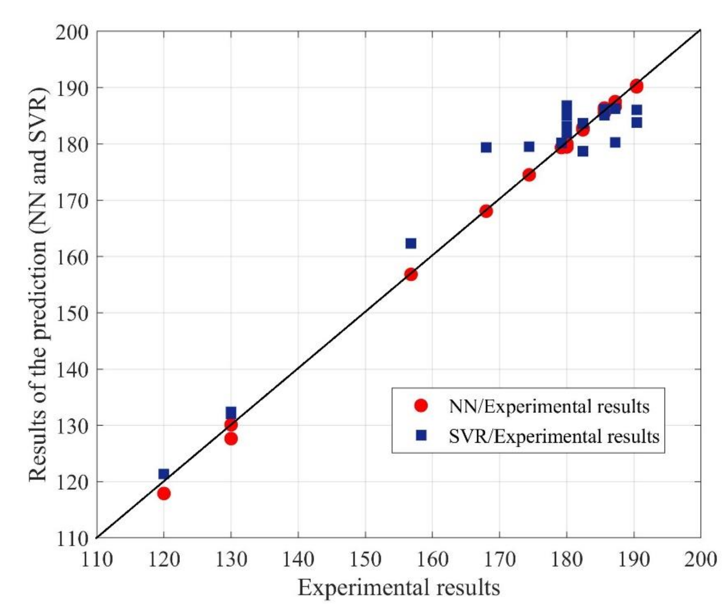 Applsci 10 06048 g014 Applsci 10 06048 g014
