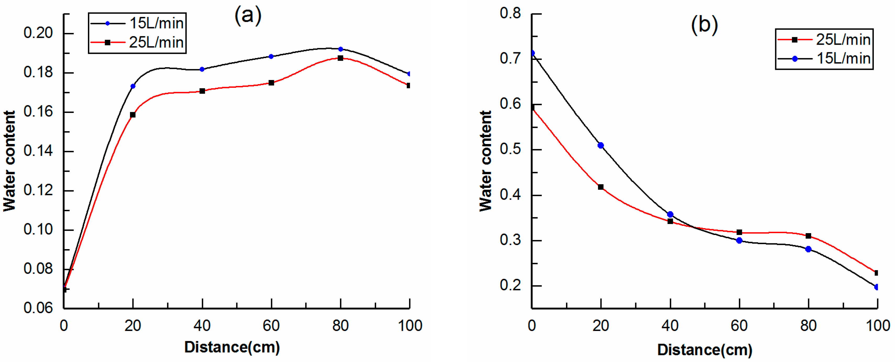 Applsci 10 06055 g007