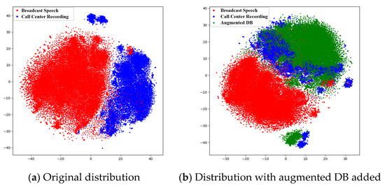 Applied Sciences Free Full Text Speech Recognition For Task Domains With Sparse Matched Training Data Html