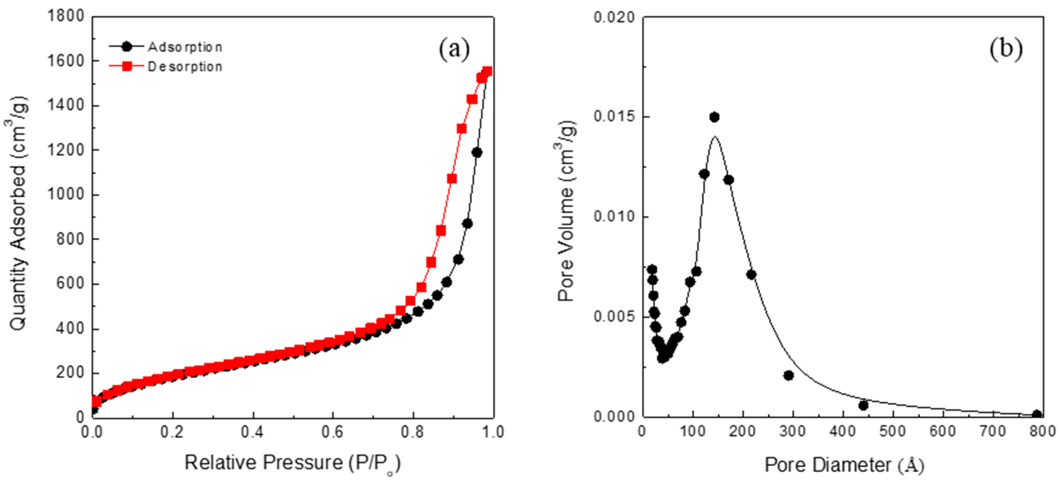Applsci 10 06161 g002