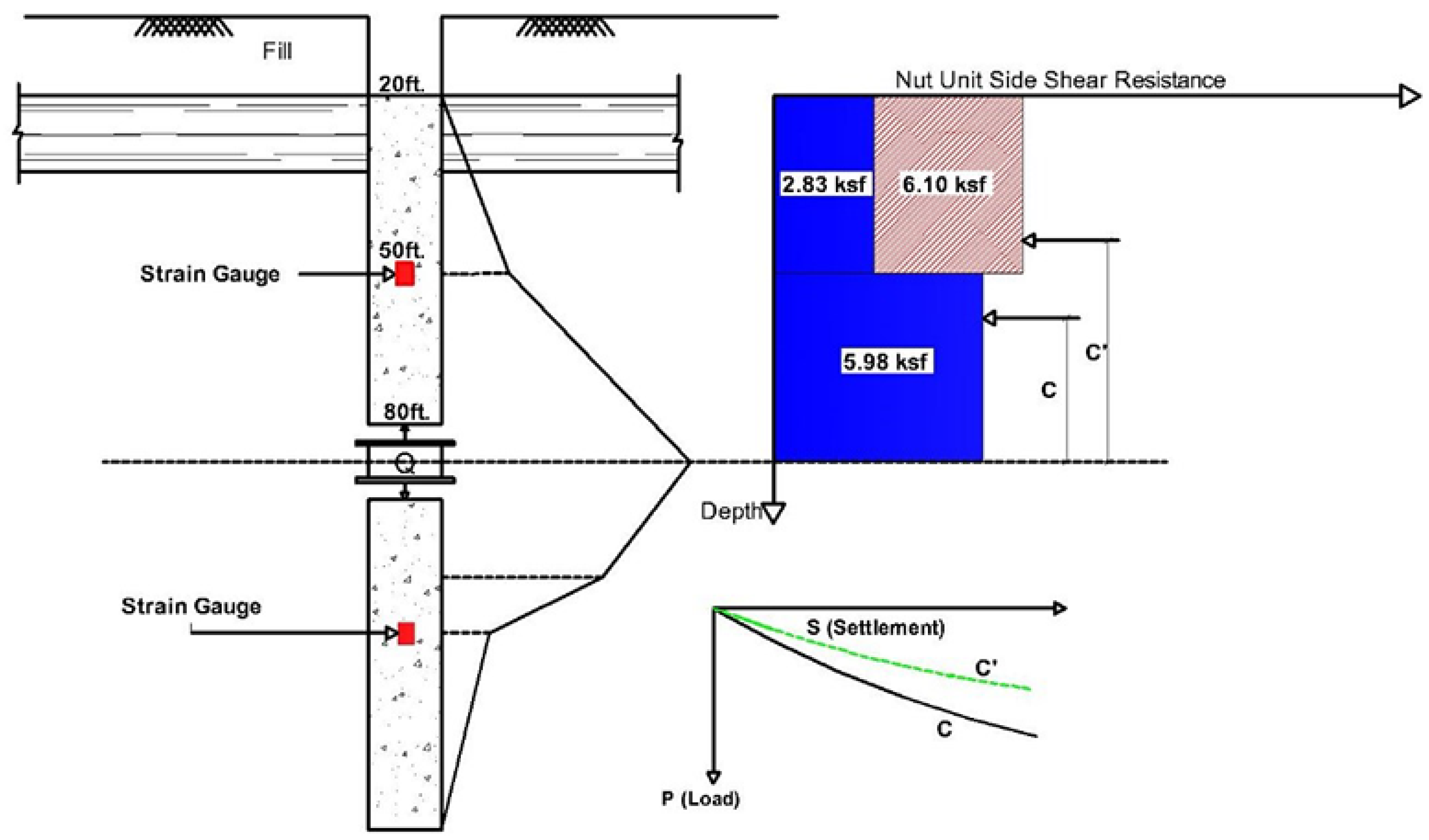 High Strain Load Tests for Drilled Shafts with the Dynamic Load Tester