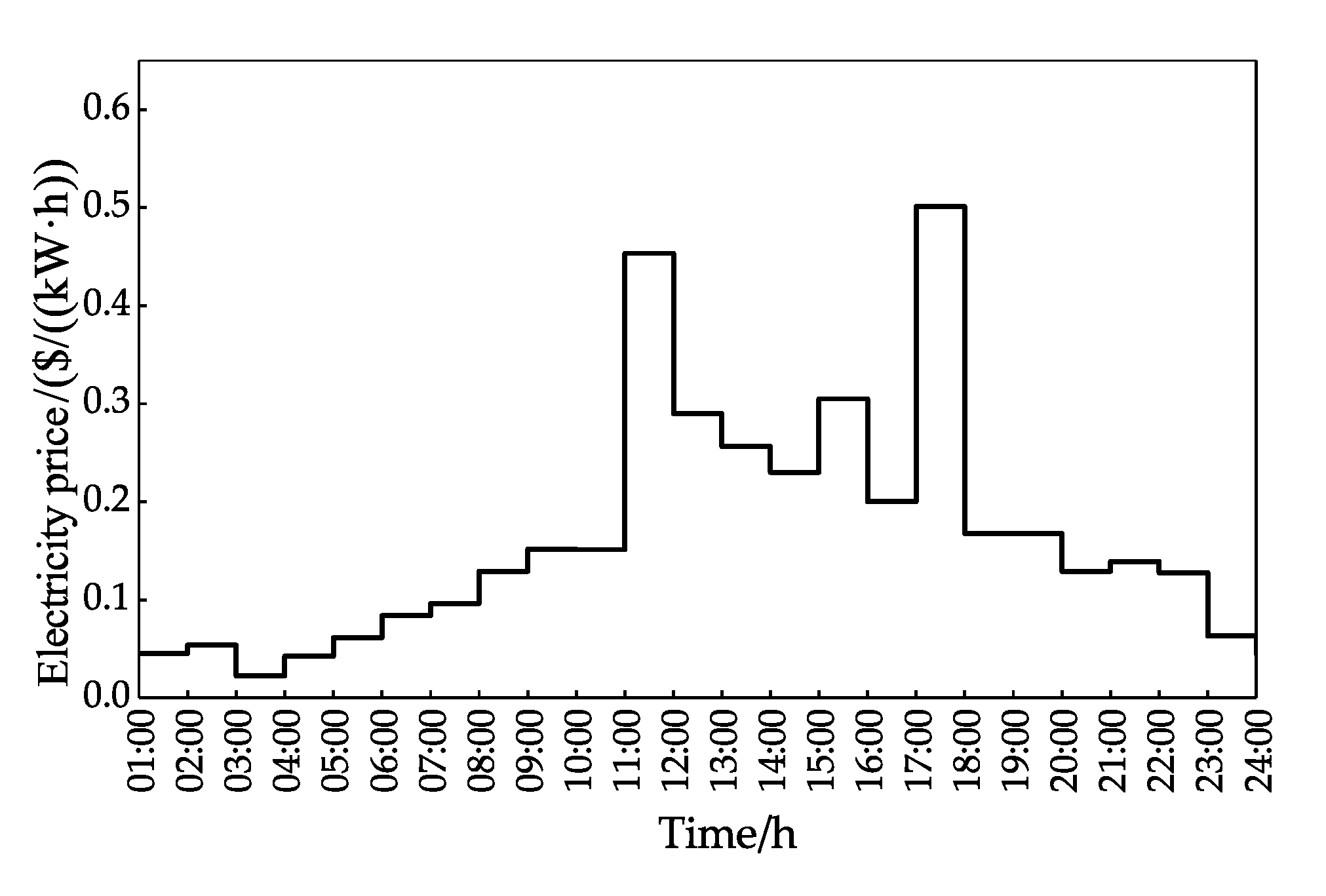 Applsci 10 06176 g002 Applsci 10 06176 g002