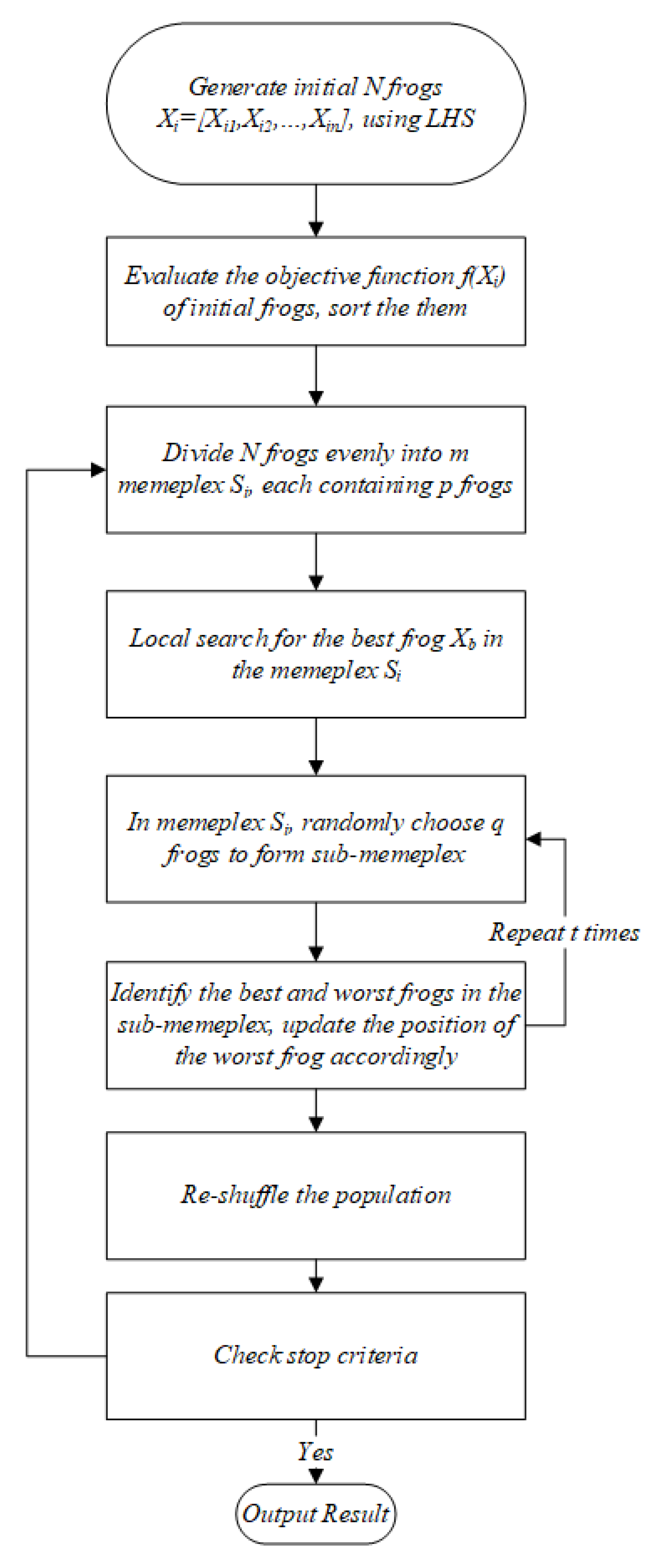 Applied Sciences Free Full Text A Modified Shuffled Frog Leaping