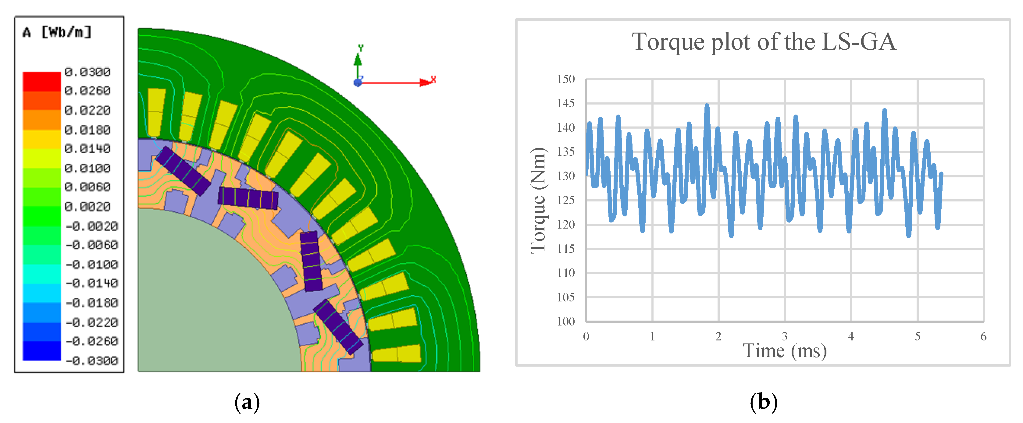 Applied Sciences Free Full Text A Modified Shuffled Frog Leaping Algorithm For The Topology Optimization Of Electromagnet Devices Html