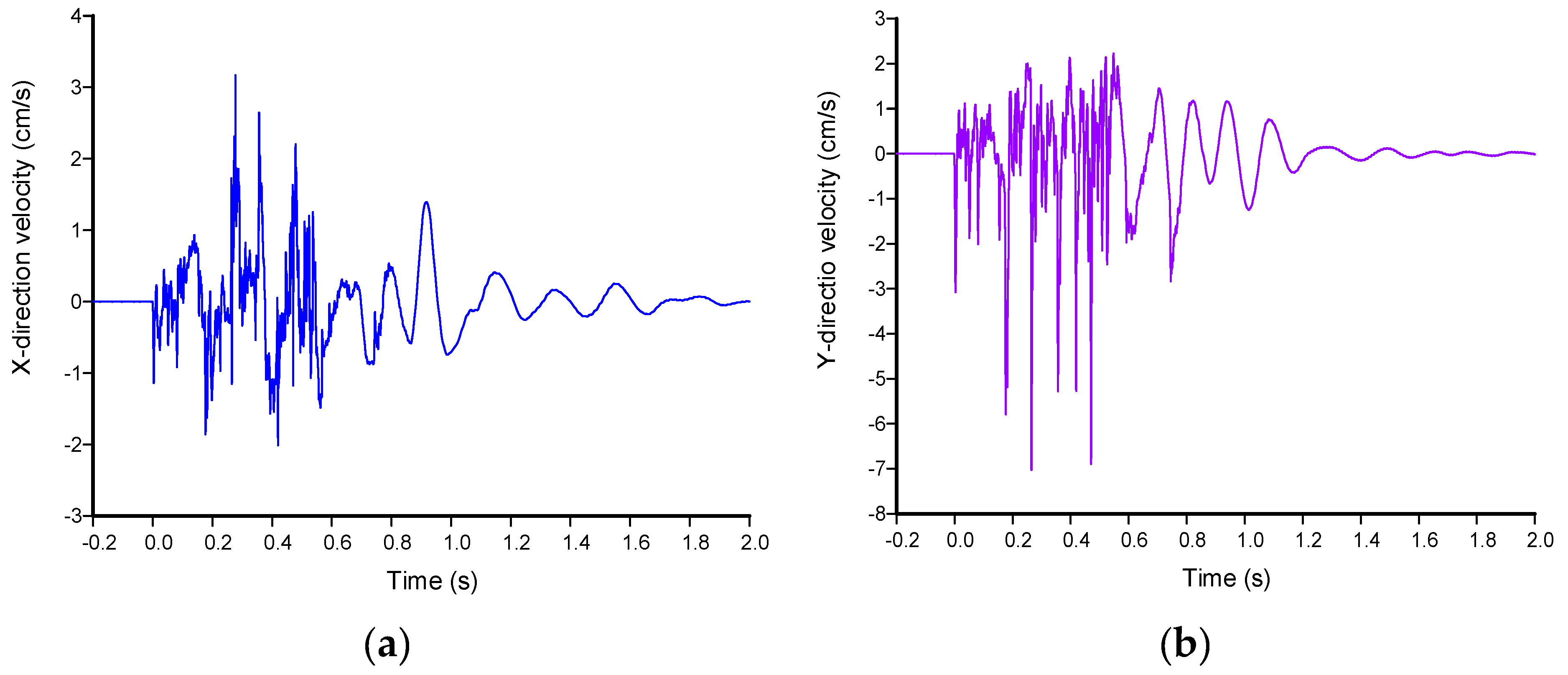 Applsci 10 06195 g007a