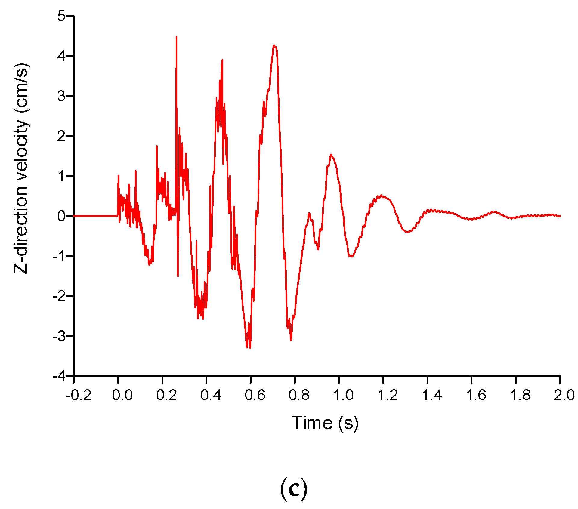 Applsci 10 06195 g007b