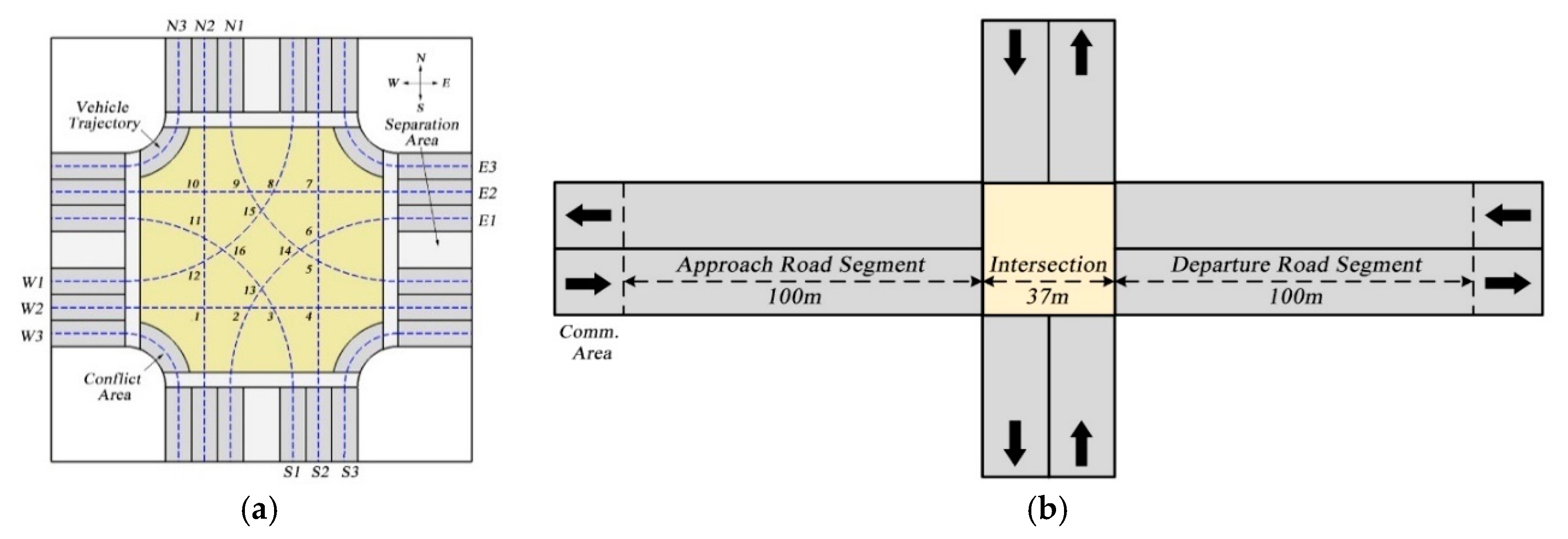 Applied Sciences | Free Full-Text | A Conflict Duration Graph-Based  Coordination Method for Connected and Automated Vehicles at Signal-Free  Intersections