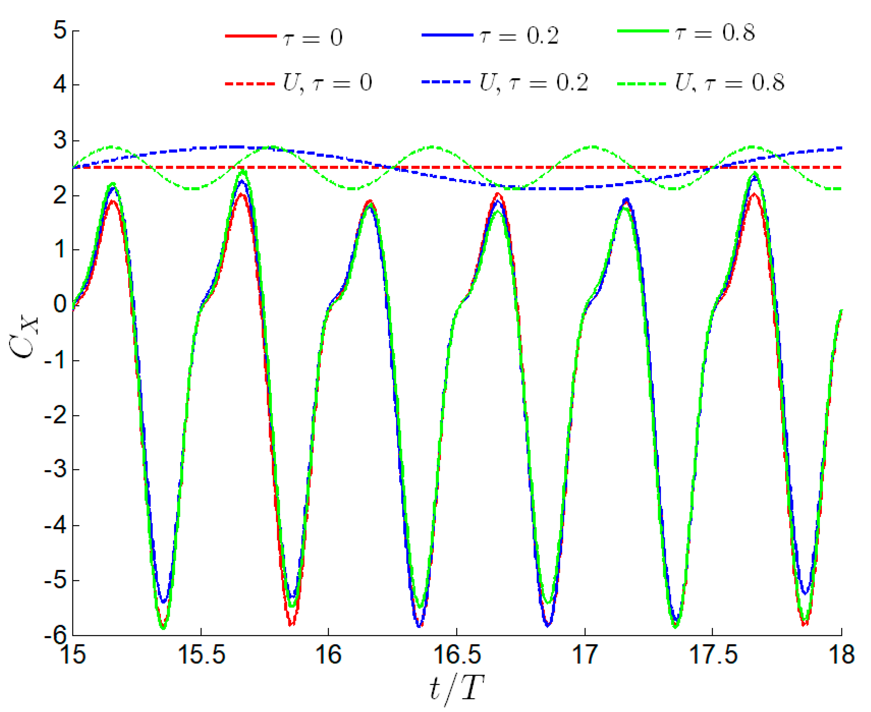 Applsci 10 06226 g010 Applsci 10 06226 g010