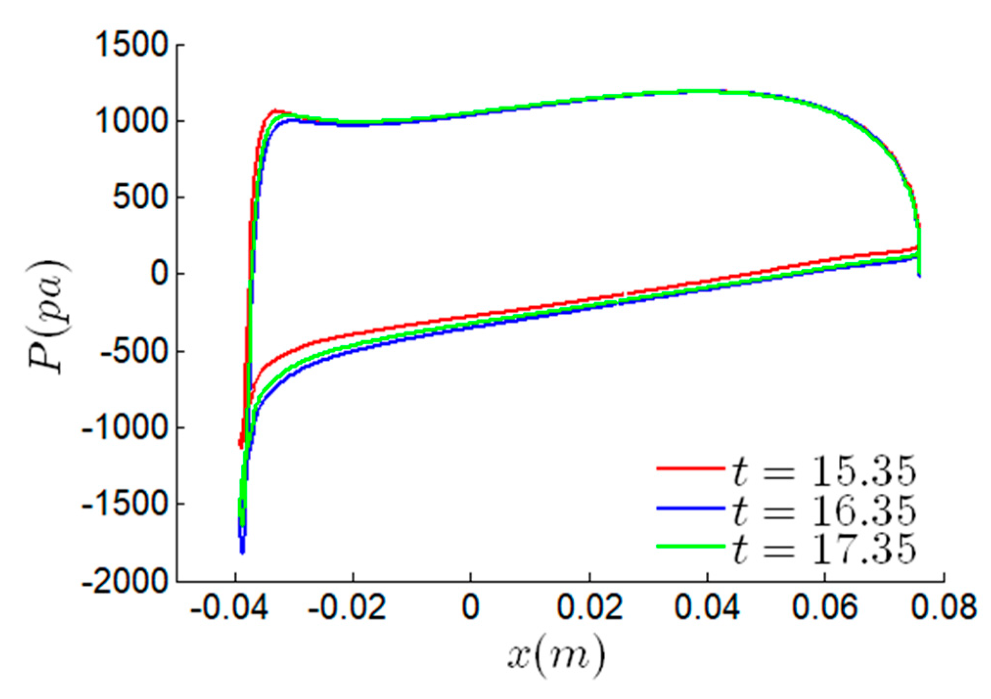 Applsci 10 06226 g014 Applsci 10 06226 g014