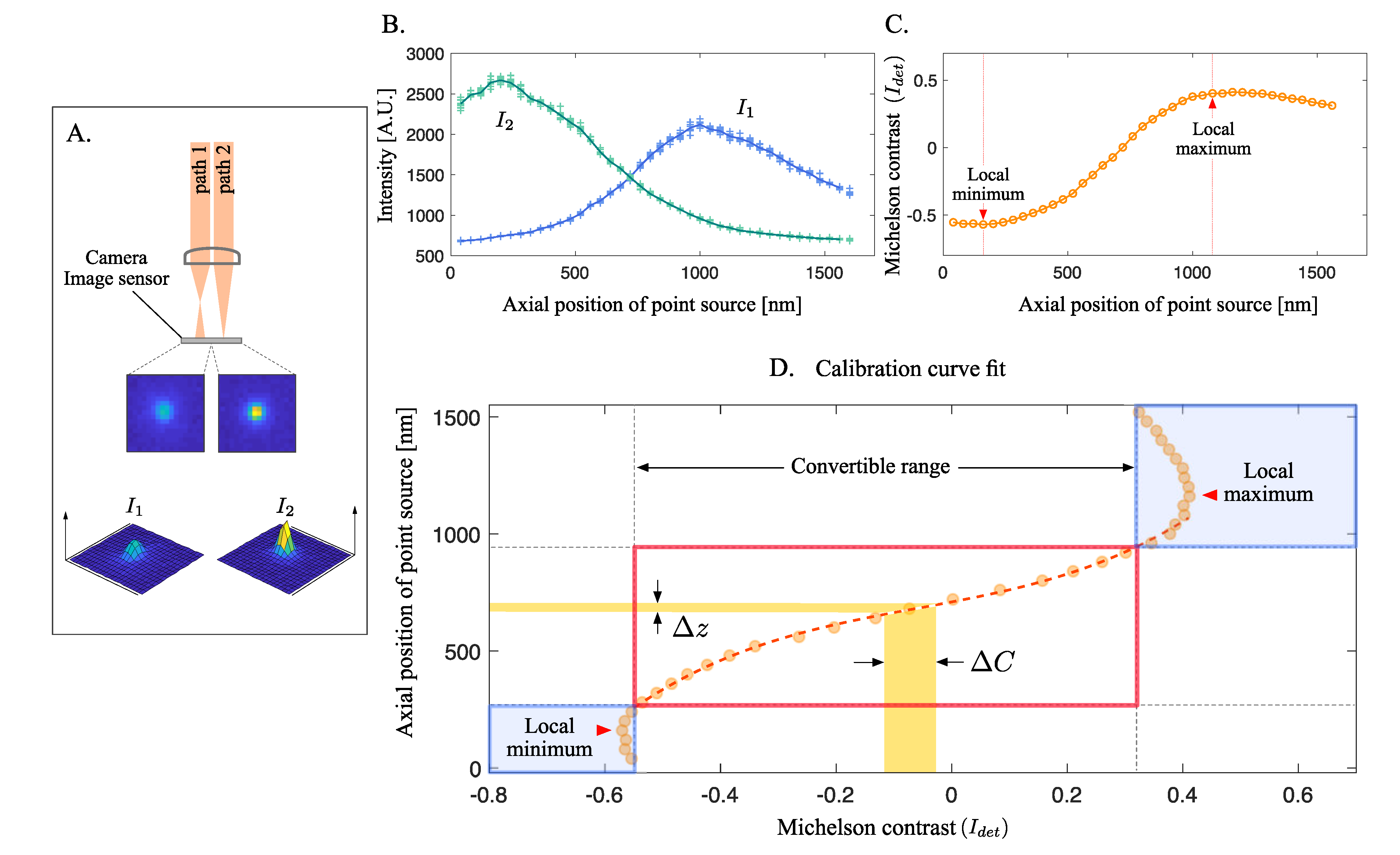 Applsci 10 06243 g004