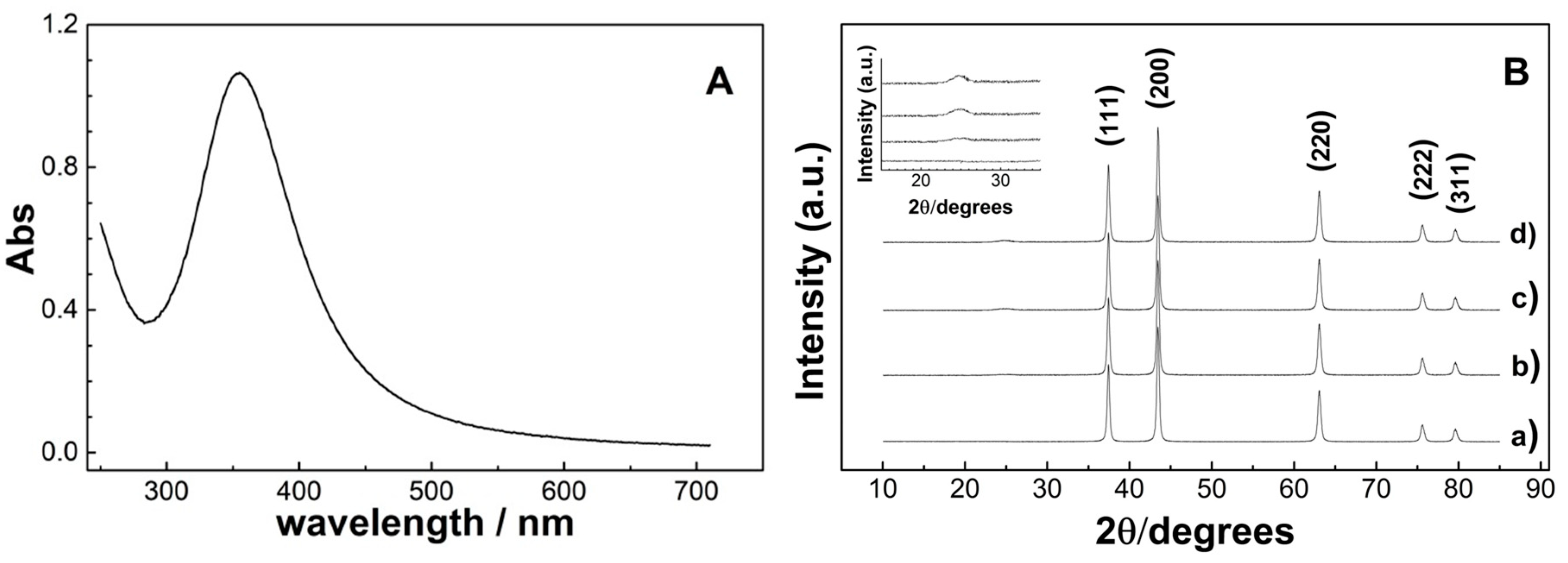 Applsci 10 06251 g001 Applsci 10 06251 g001