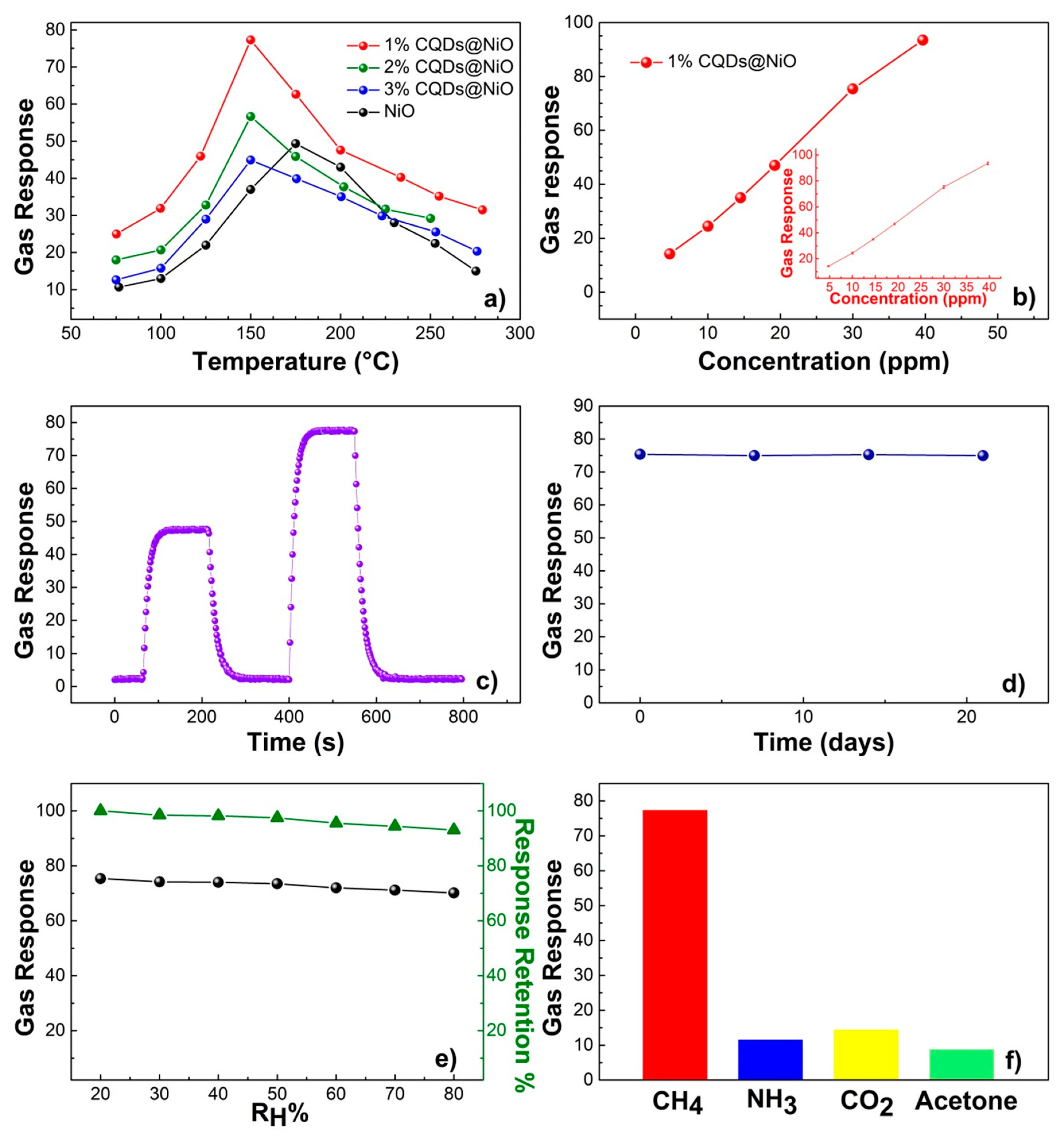 Applsci 10 06251 g003 Applsci 10 06251 g003