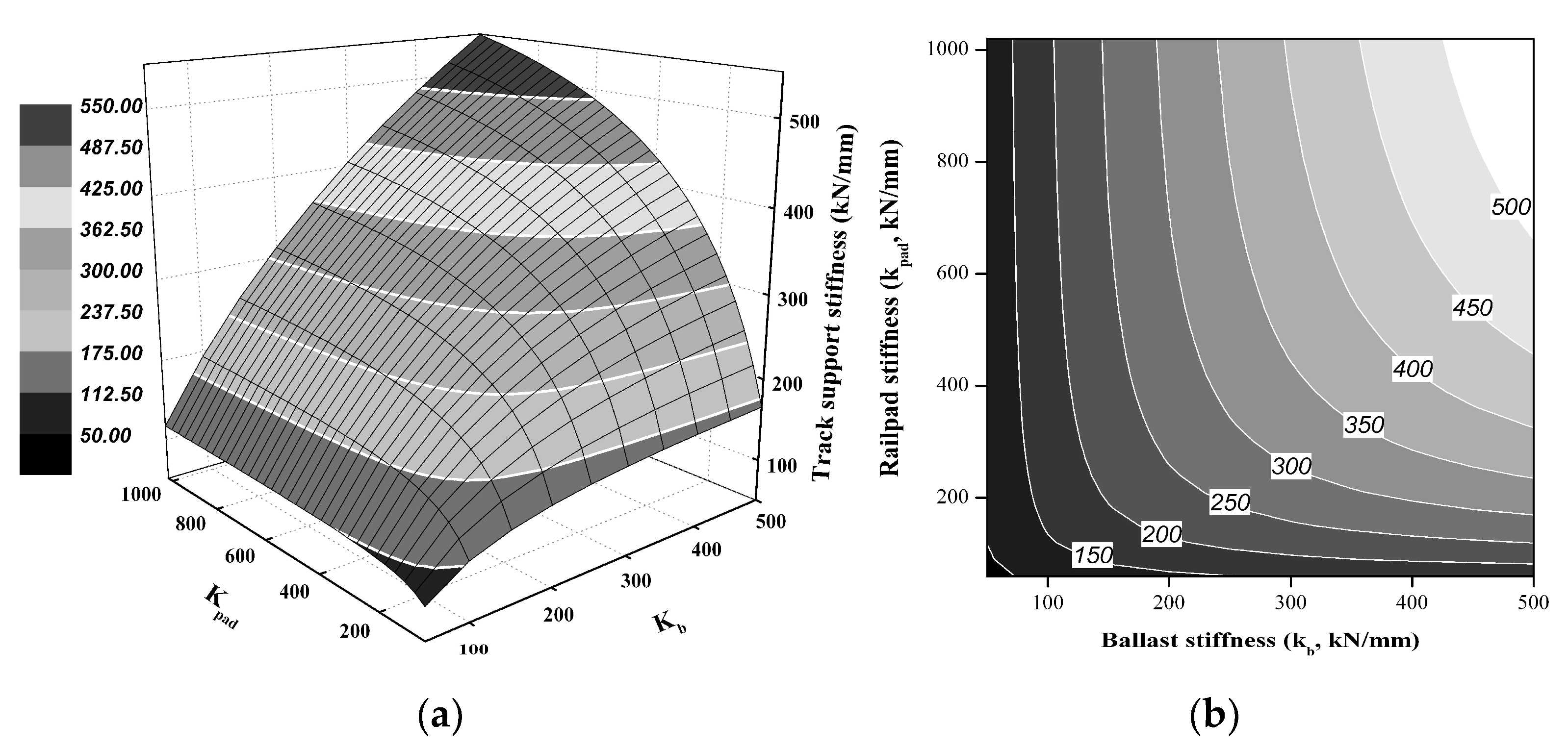 Applied Sciences Free Full Text Qualitative Prediction Model For Dynamic Behavior Of Ballasted Tracks Html