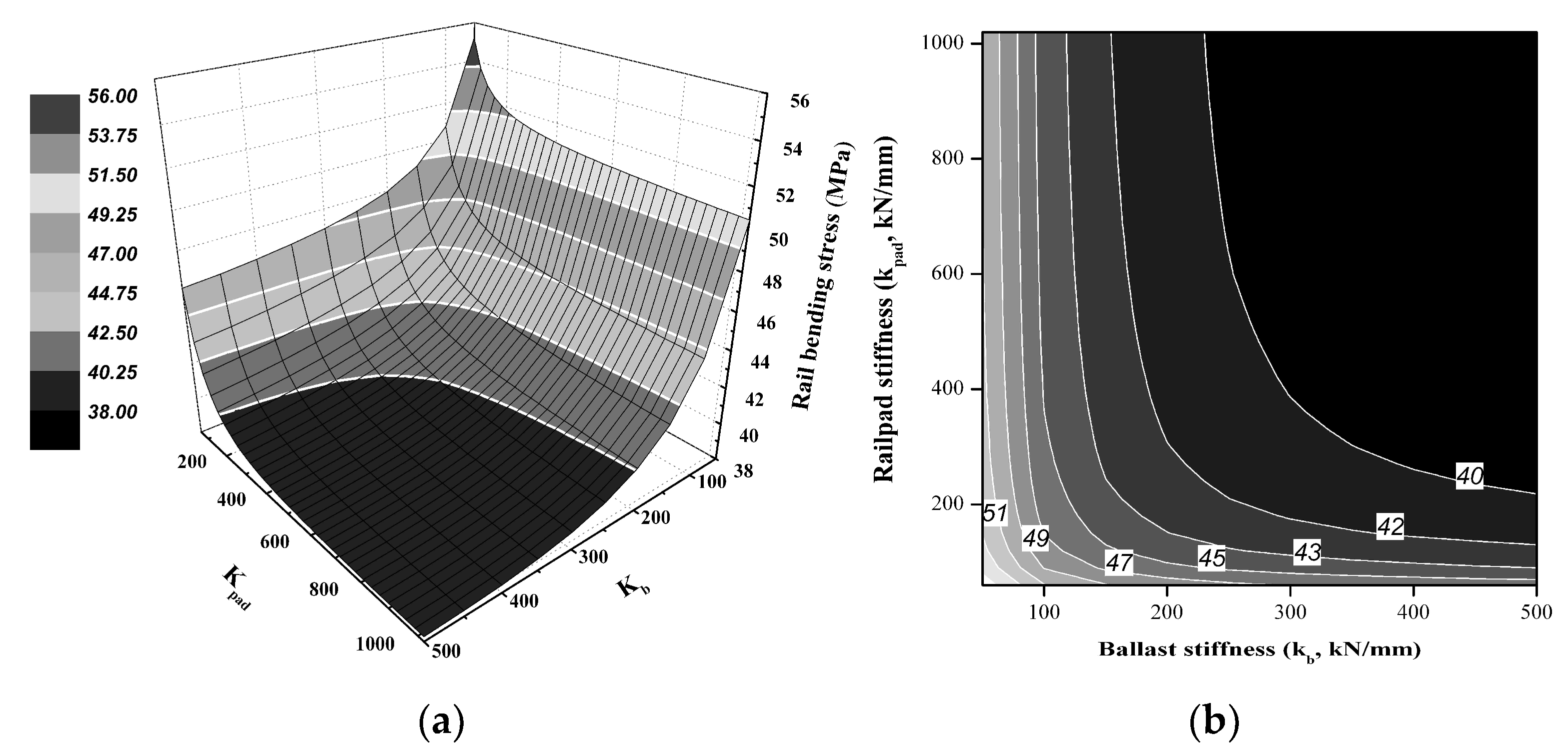 Applied Sciences Free Full Text Qualitative Prediction Model For Dynamic Behavior Of Ballasted Tracks Html