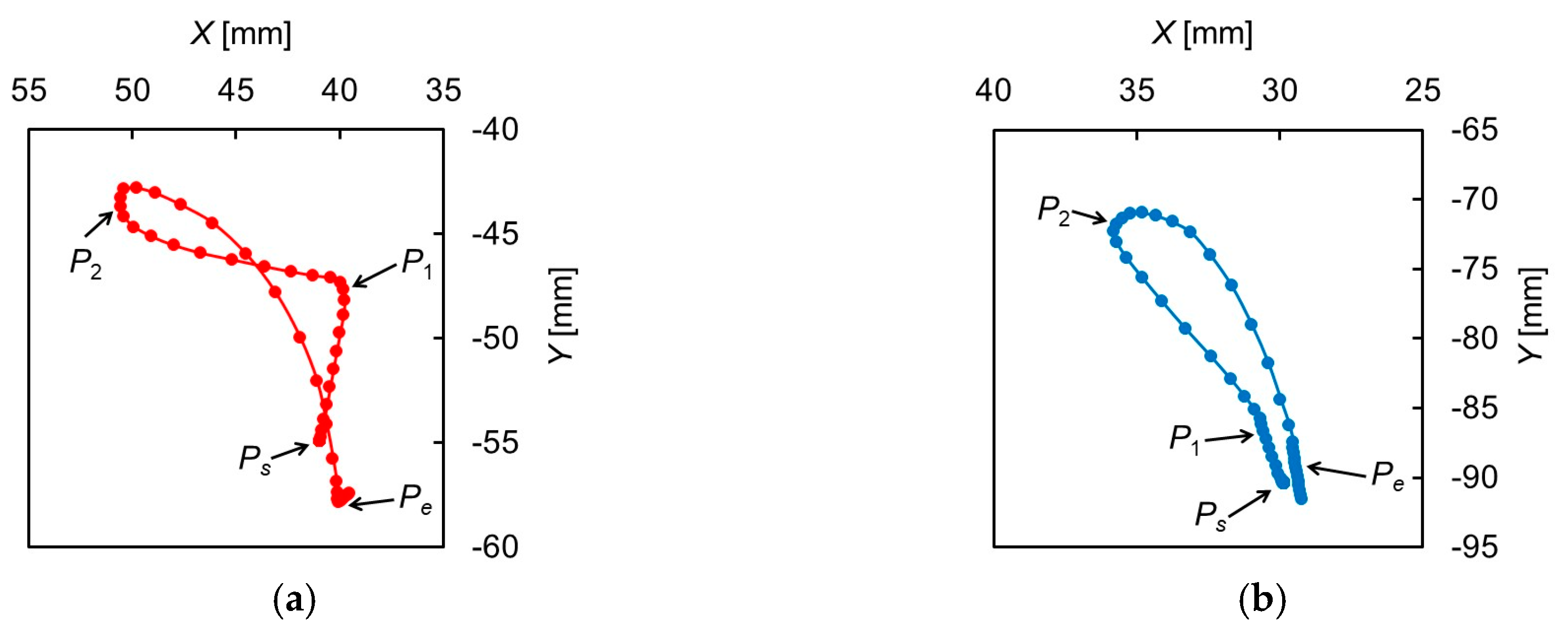Applsci 10 06276 g002