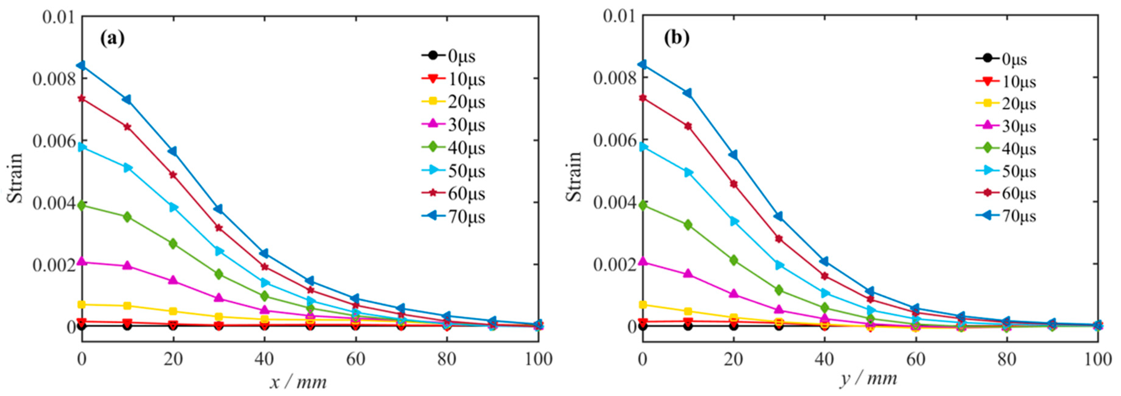 Applsci 10 06285 g004