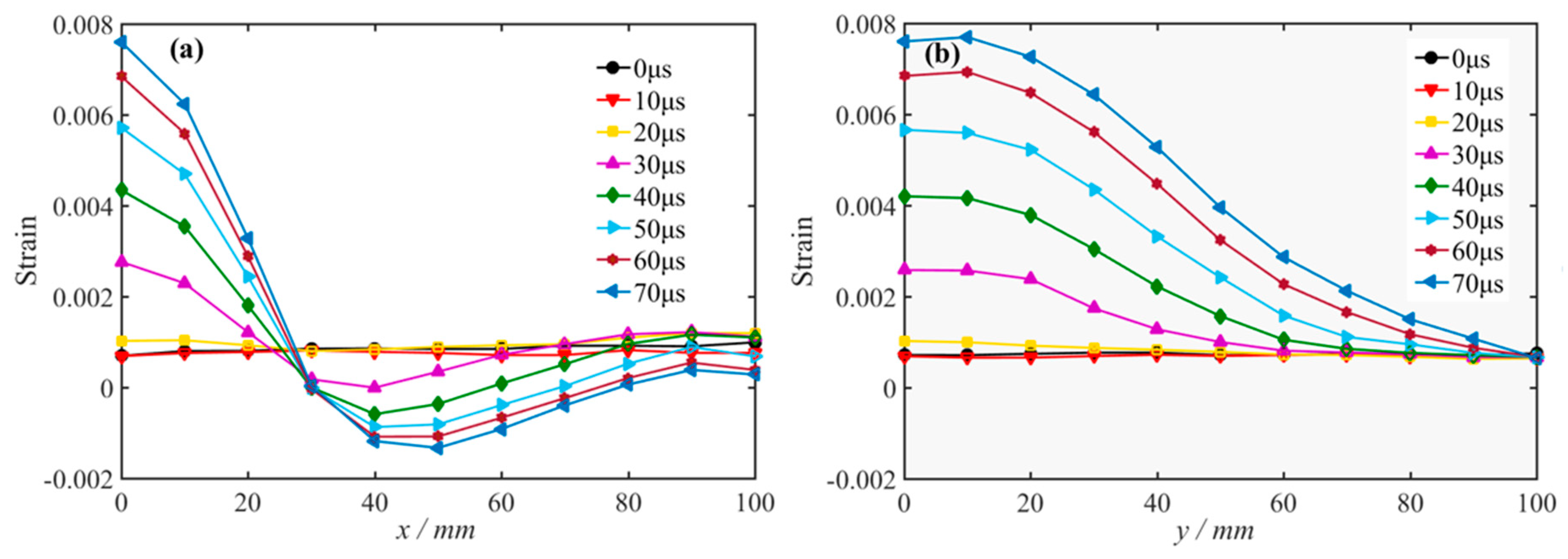 Applsci 10 06285 g007