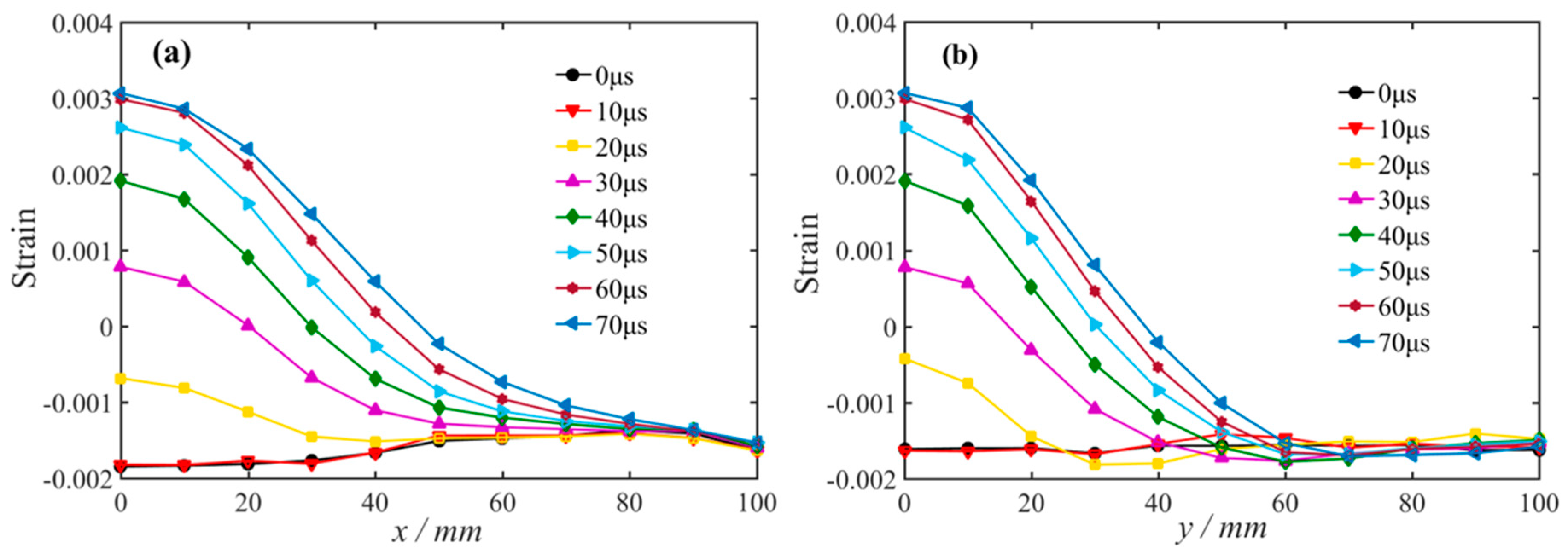 Applsci 10 06285 g010