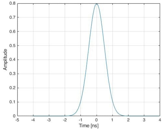 Applied Sciences | Free Full-Text | UWB Indoor Localization Using Deep ...