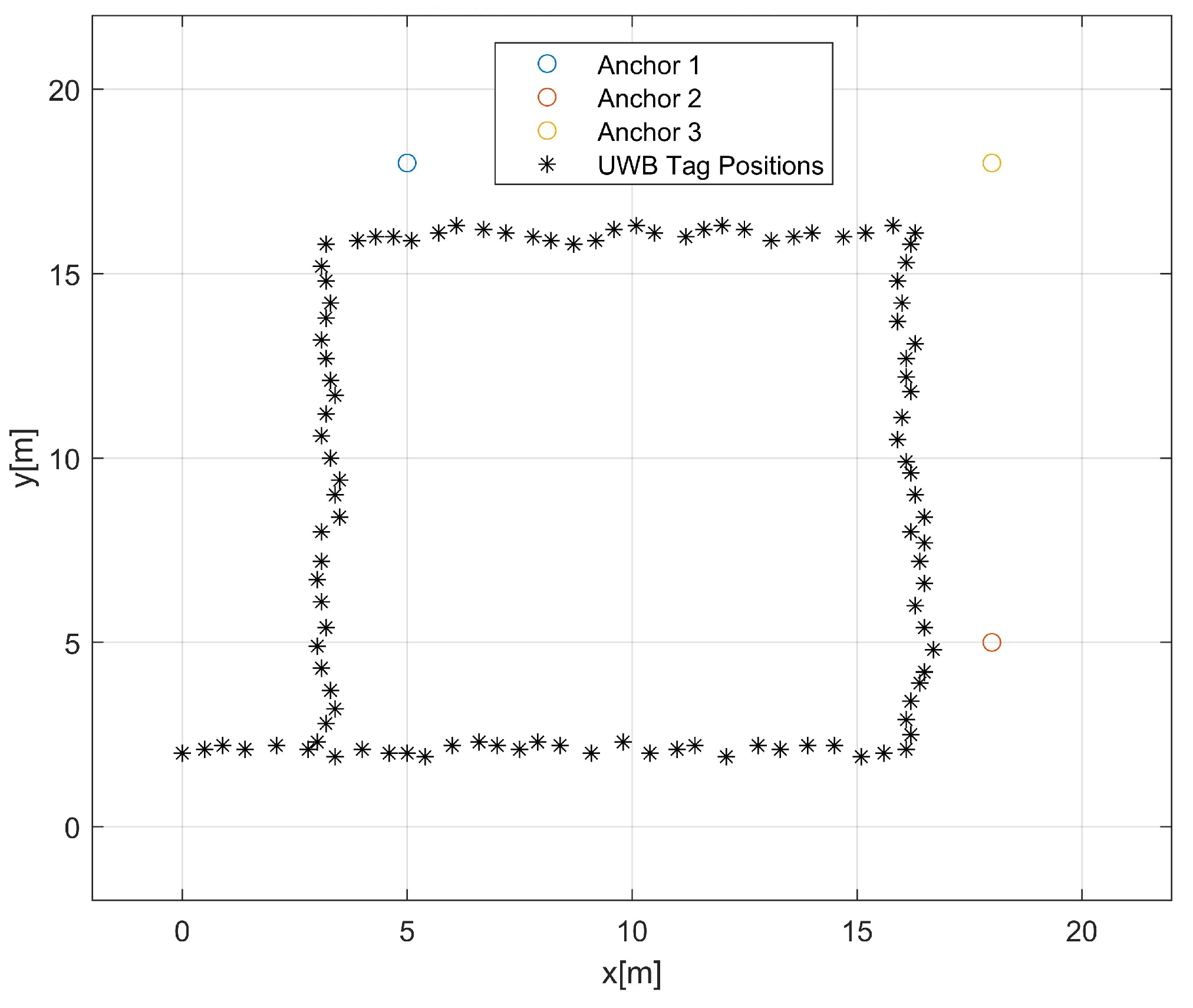 Applied Sciences | Free Full-Text | UWB Indoor Localization Using Deep ...