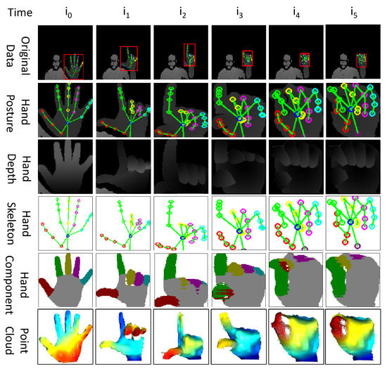 PDF] Real-Time Generative Hand Modeling and Tracking | Semantic Scholar