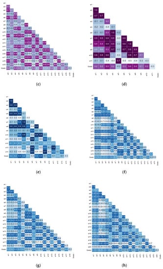 Applied Sciences Free Full Text Prediction Of Glioma Grades Using Deep Learning With Wavelet Radiomic Features Html