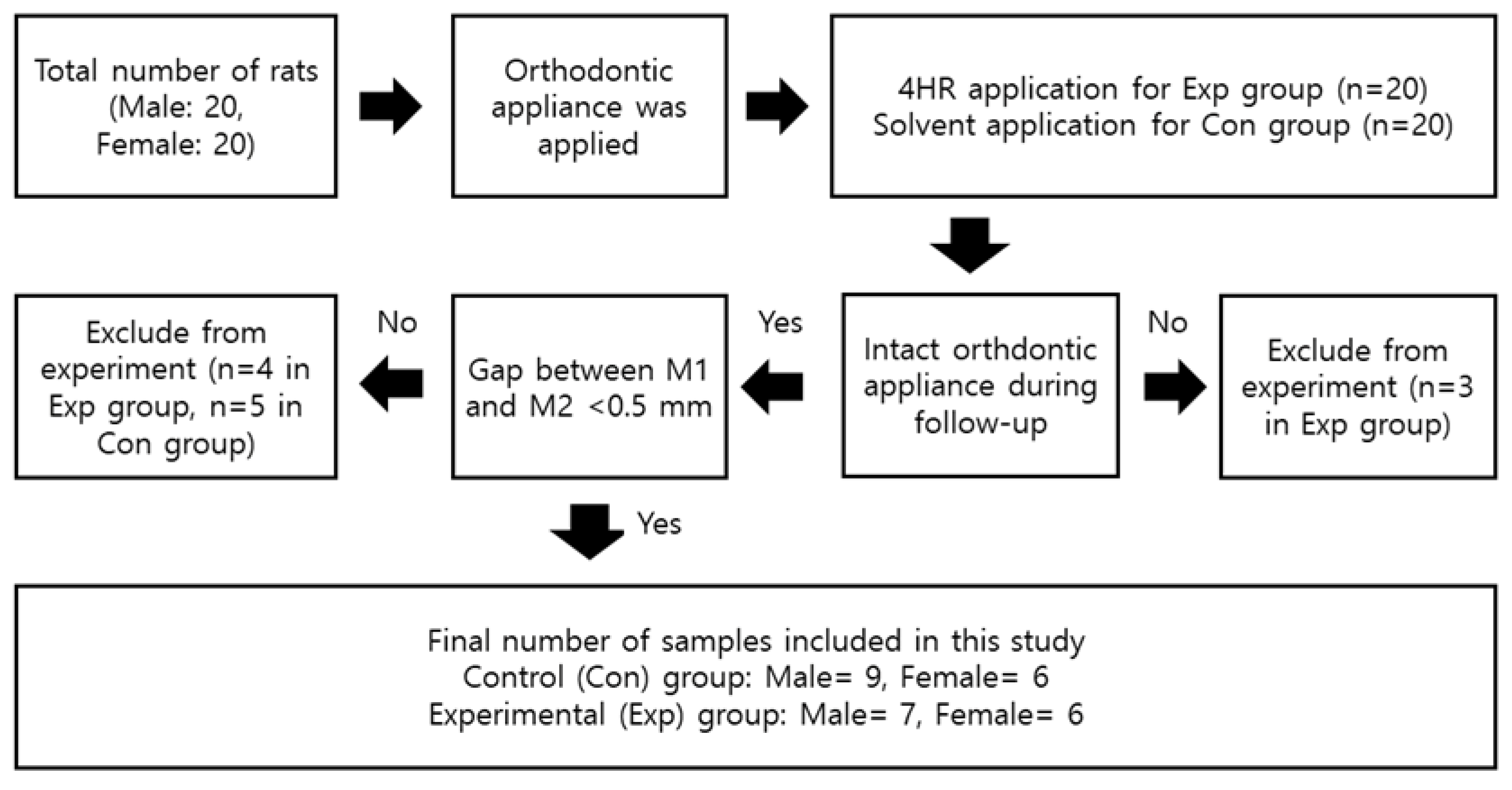 Applsci 10 06313 g001 Applsci 10 06313 g001