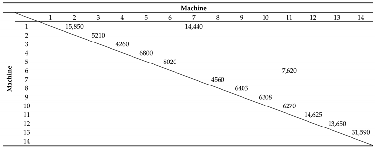 Applsci 10 06333 i003