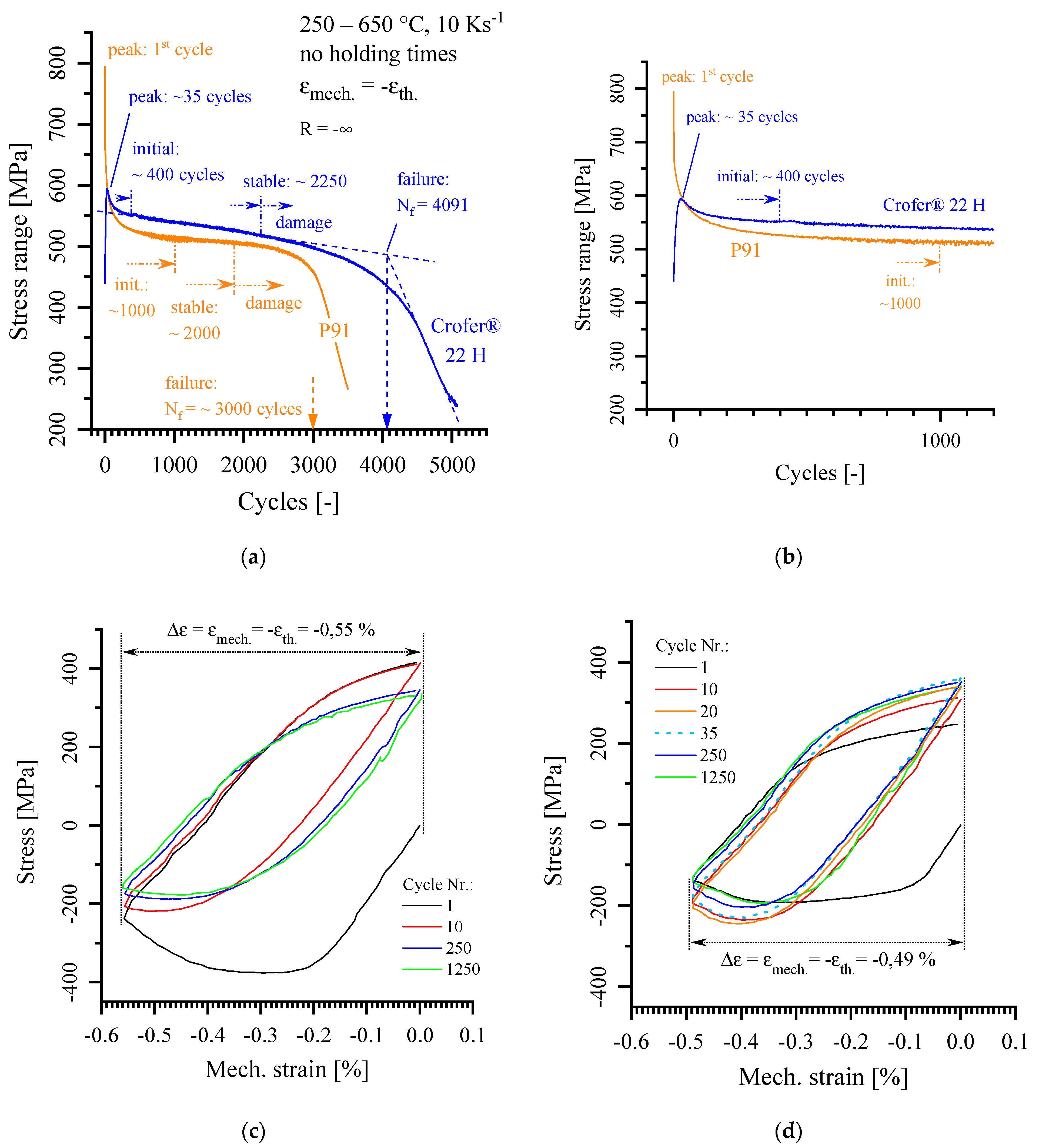 Applsci 10 06338 g003