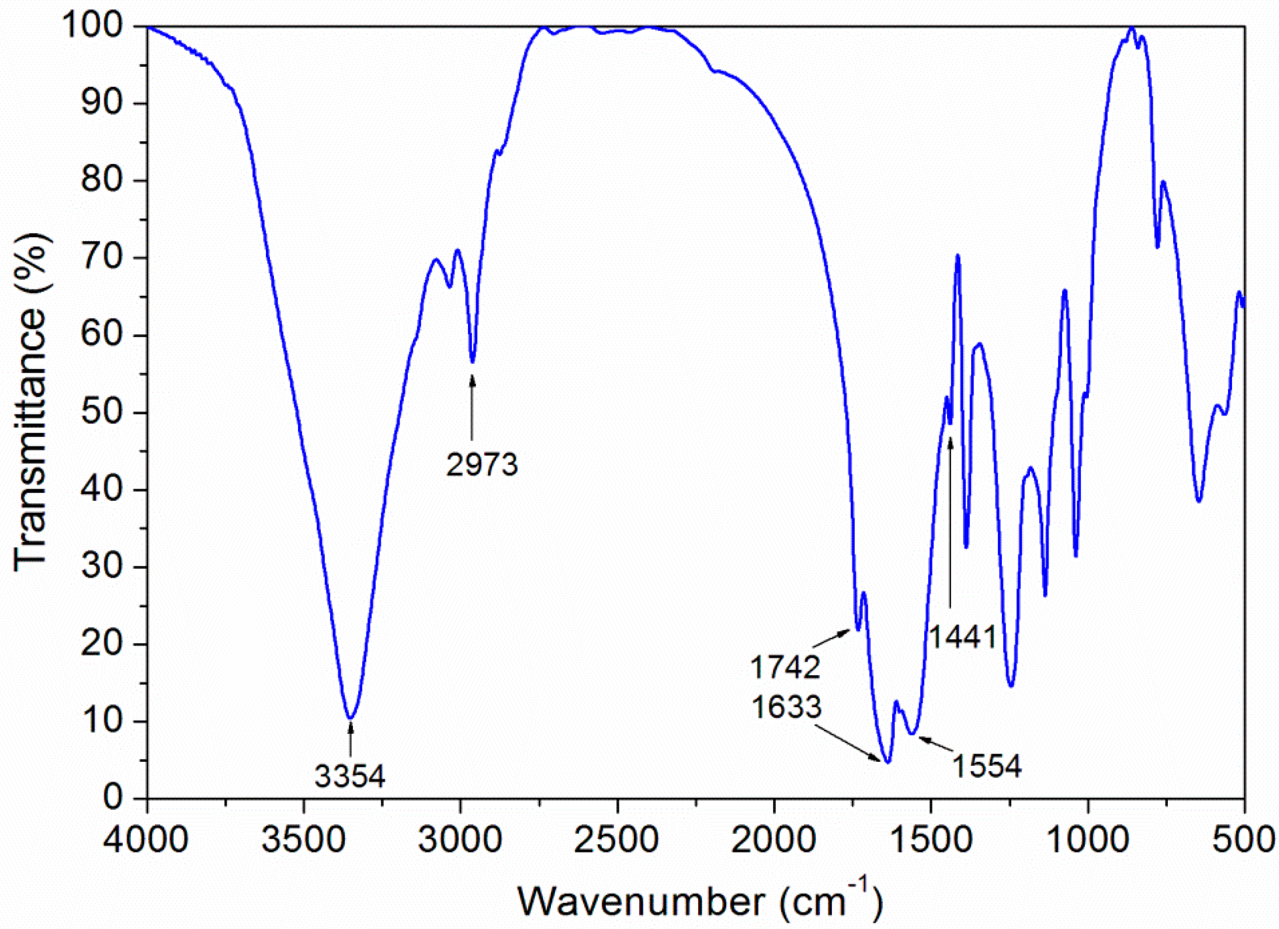 Applsci 10 06341 g003