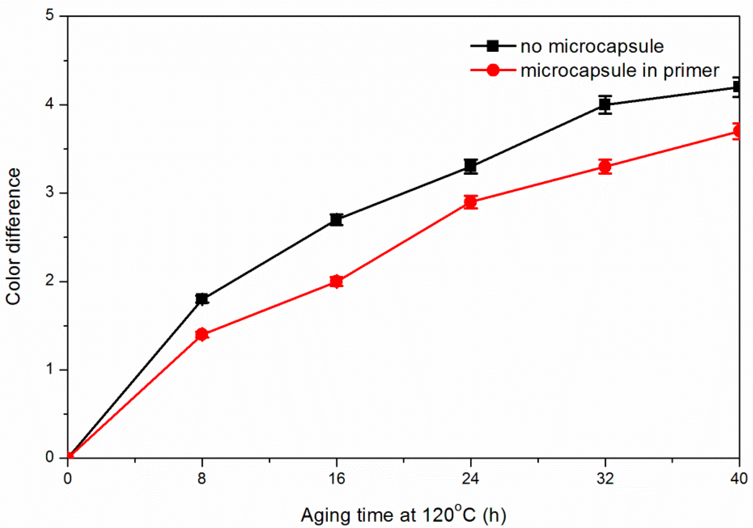 Applsci 10 06341 g006