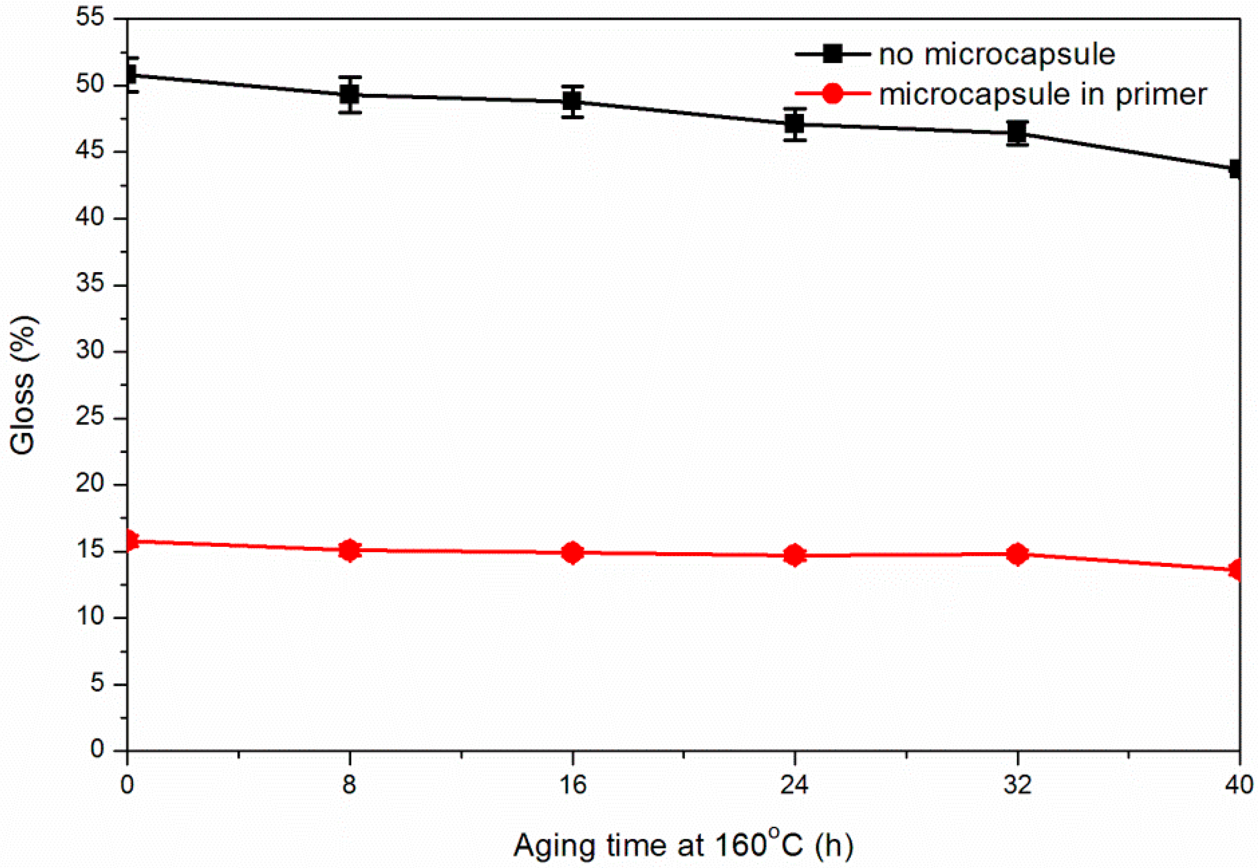 Applsci 10 06341 g010