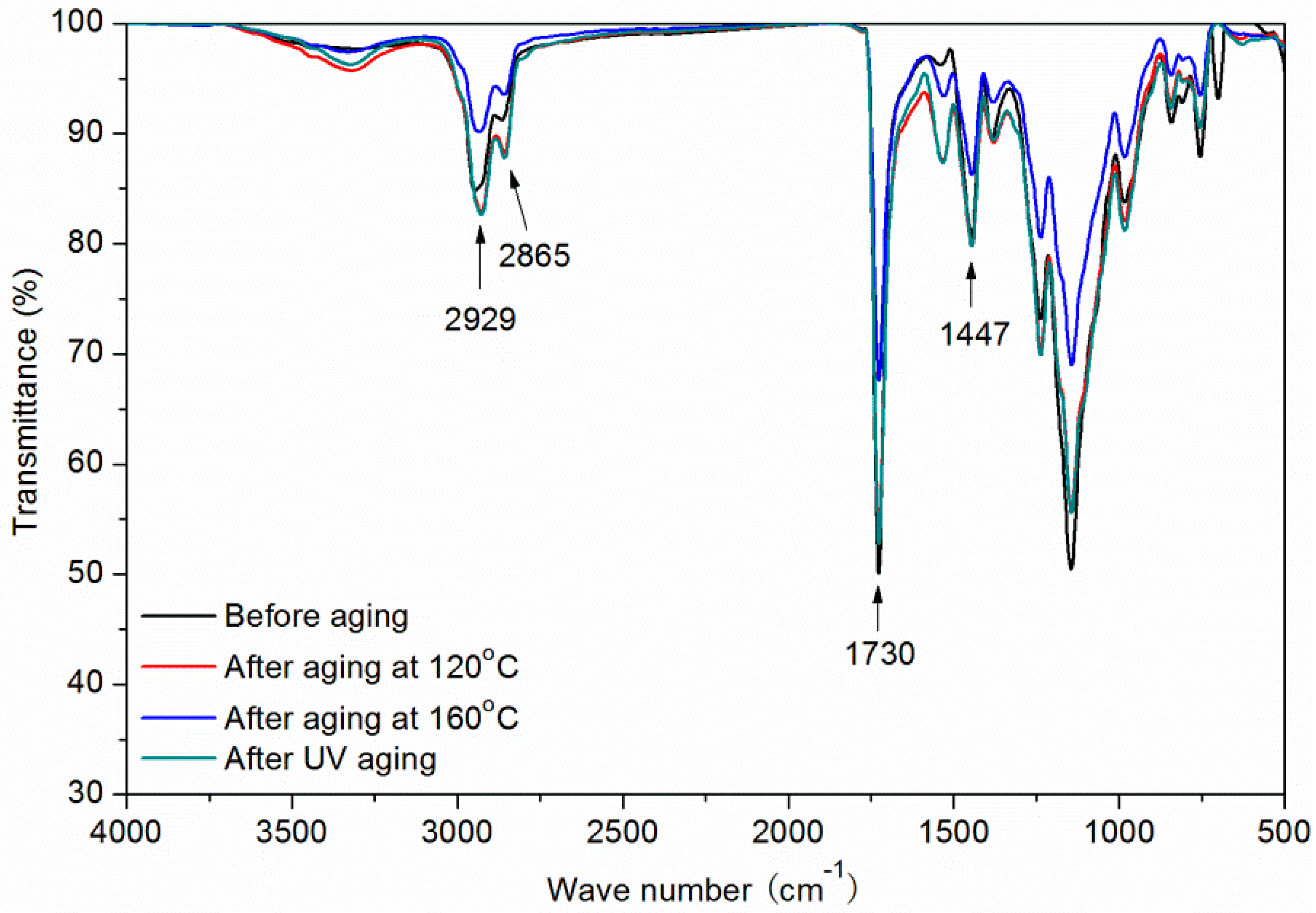 Applsci 10 06341 g015