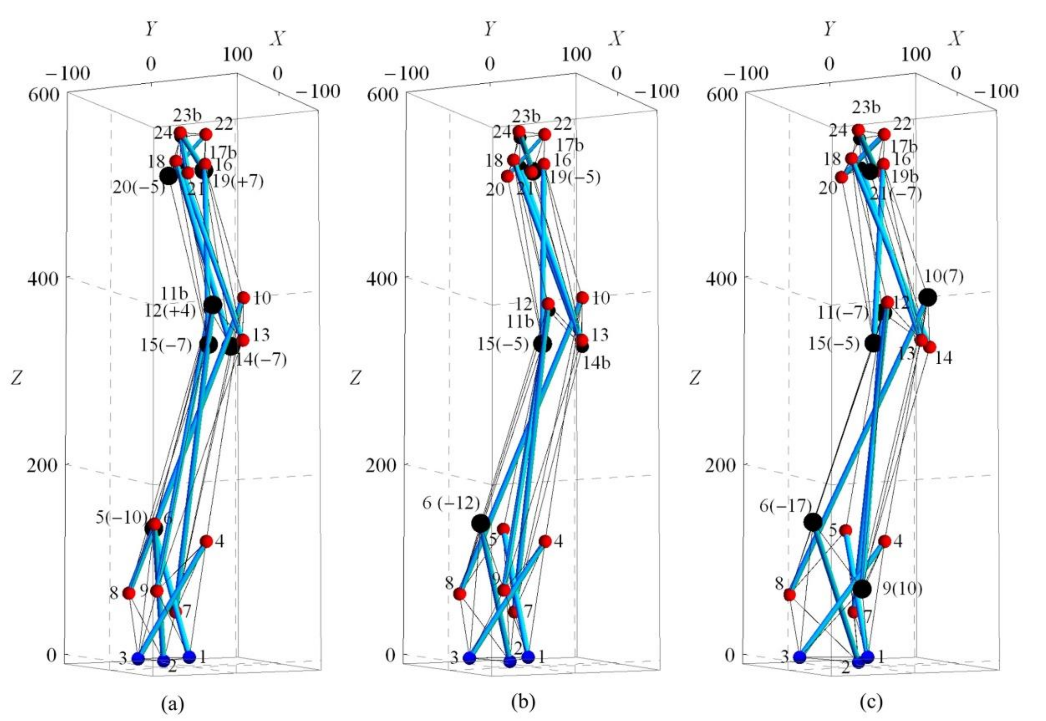 Applsci 10 06344 g015