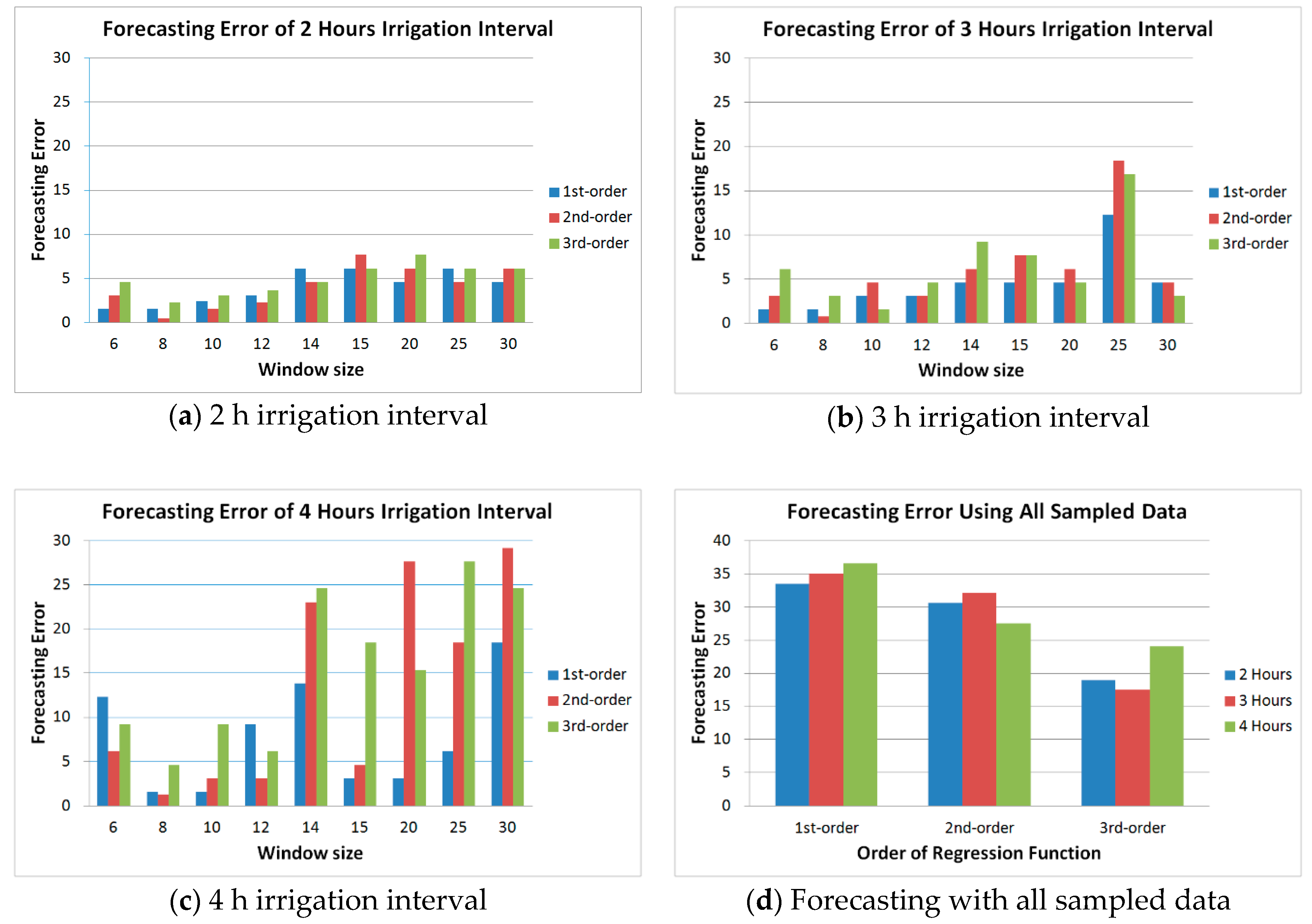 Applsci 10 06352 g006