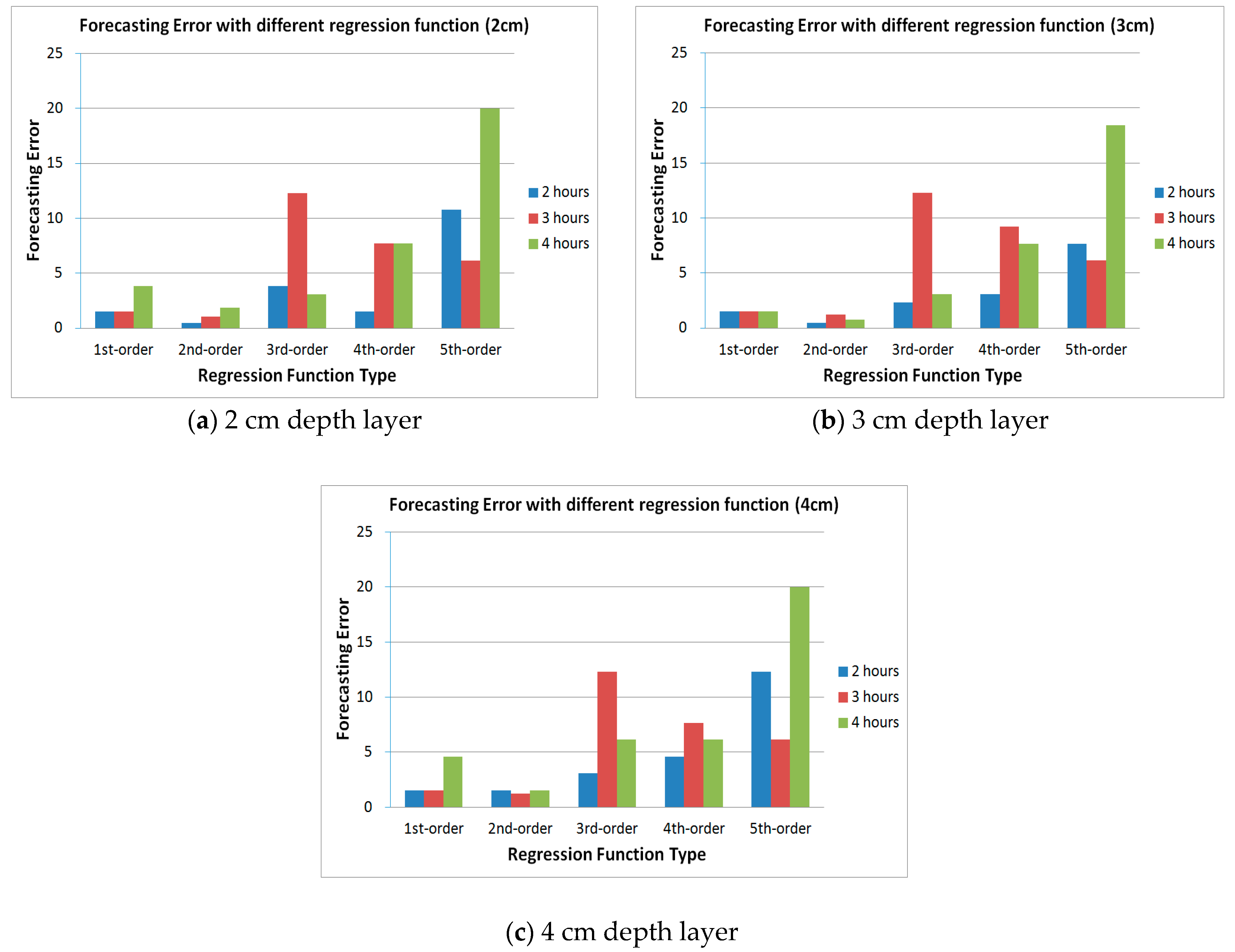 Applsci 10 06352 g007