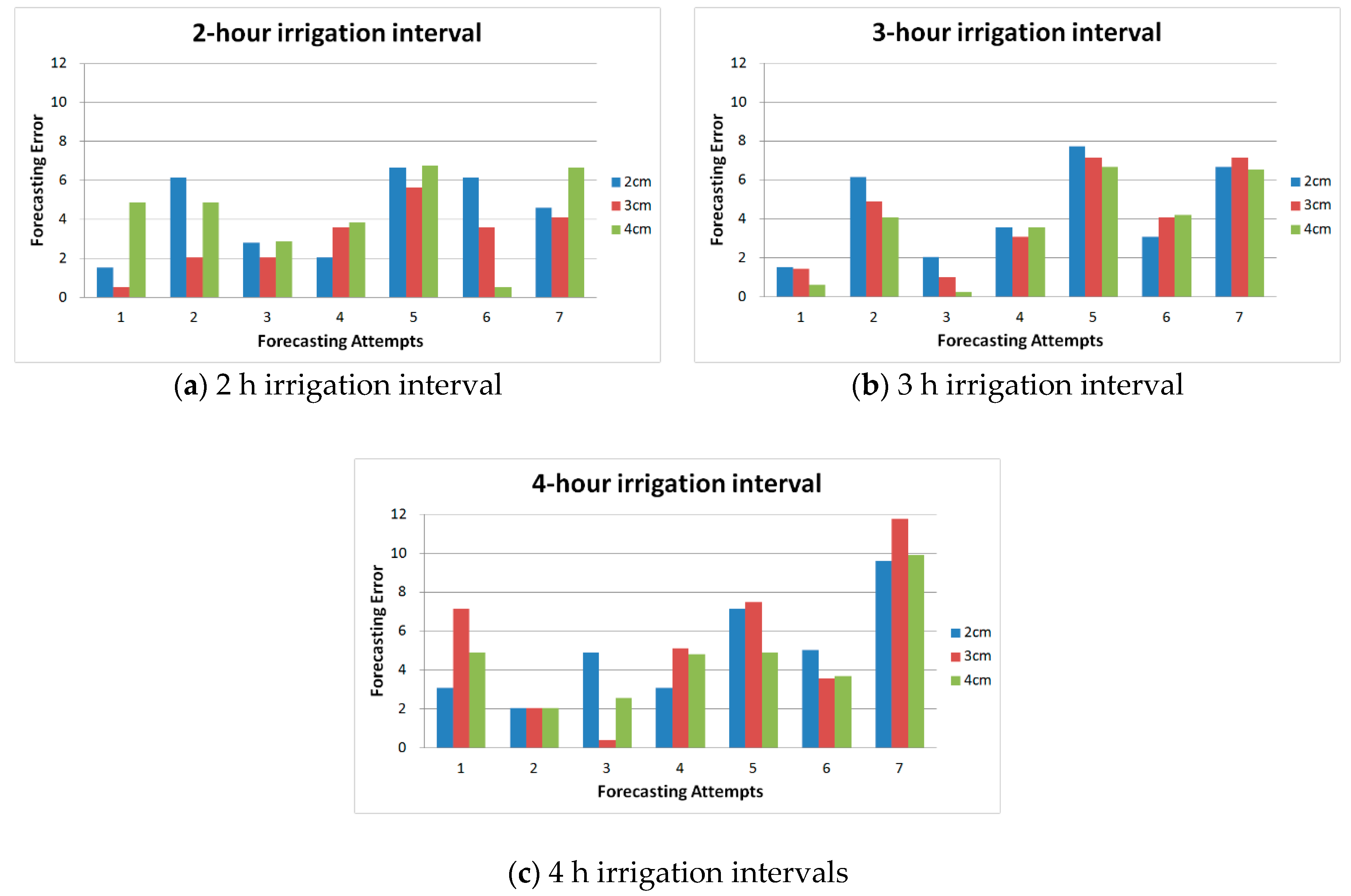 Applsci 10 06352 g008