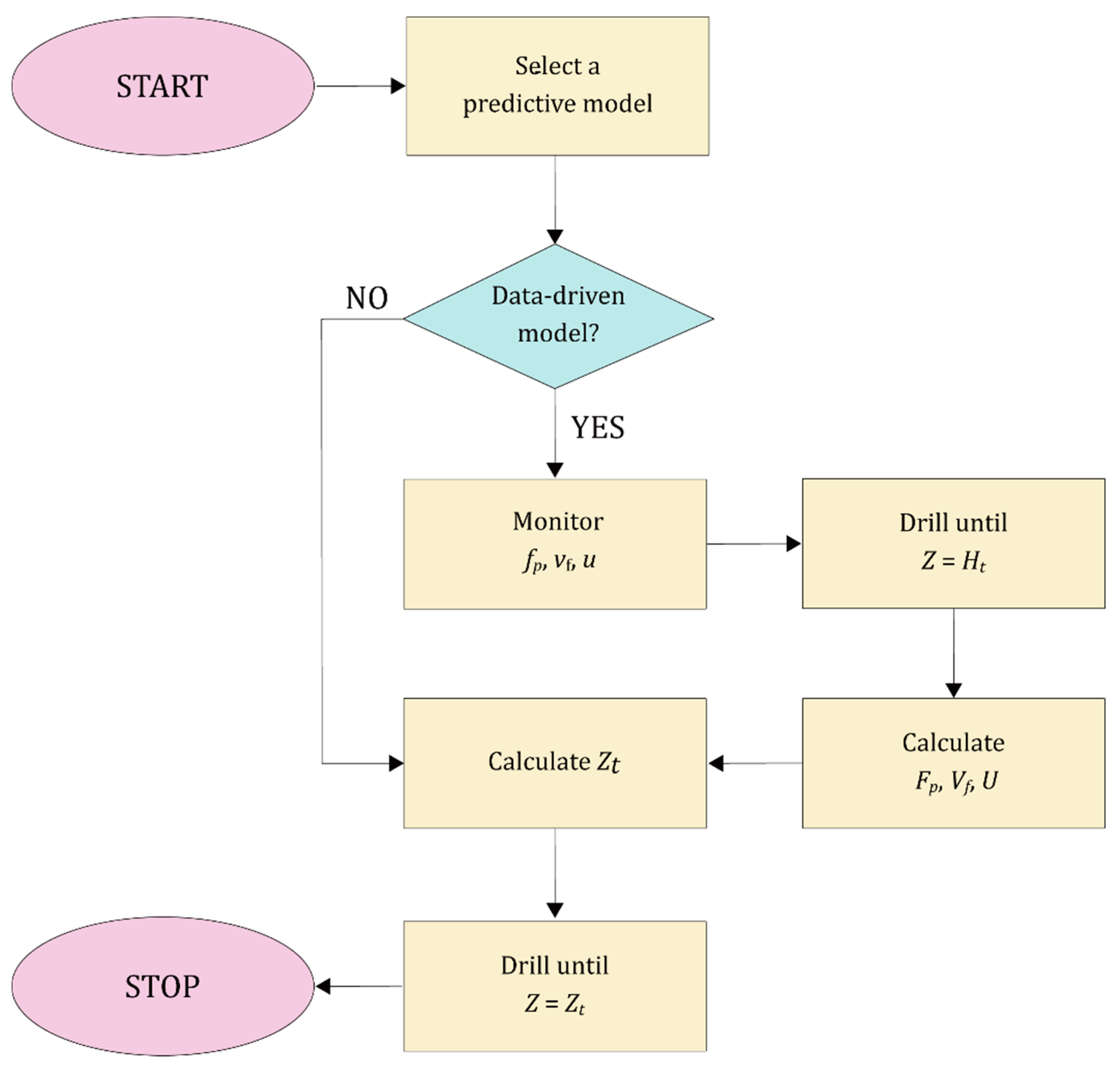 Applsci 10 06357 g002