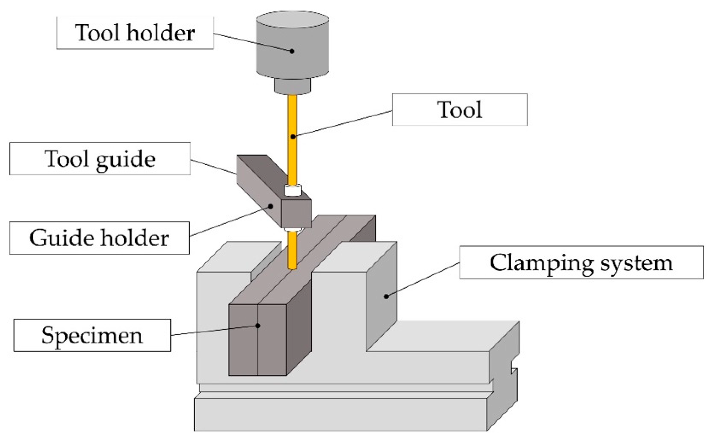 Applsci 10 06357 g003