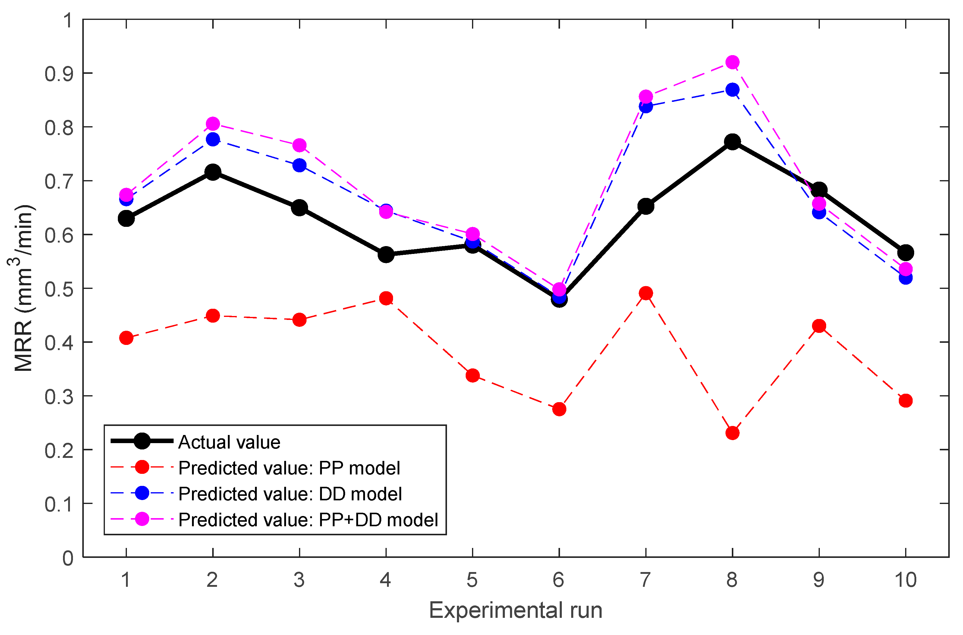Applsci 10 06357 g006