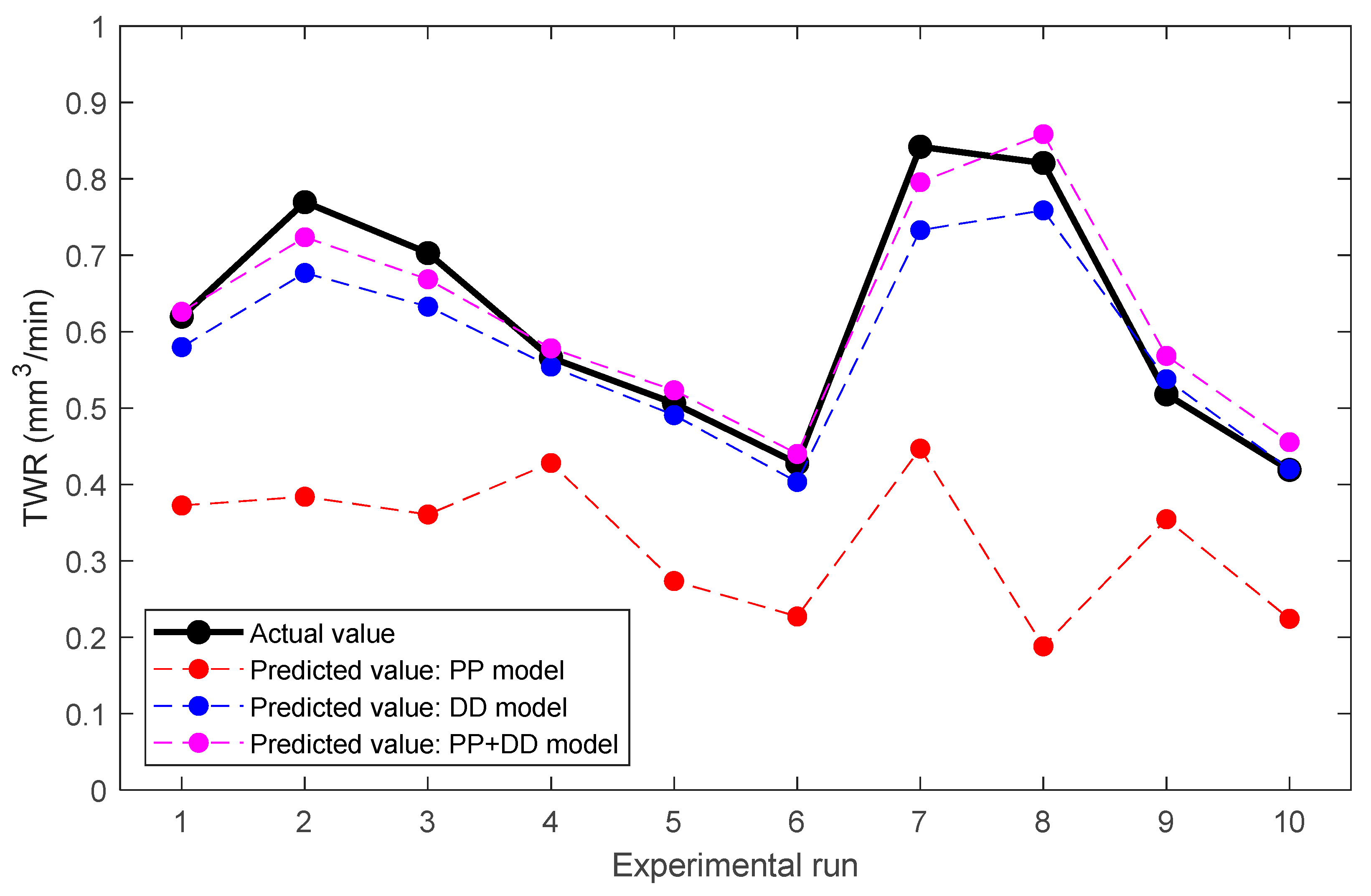 Applsci 10 06357 g007