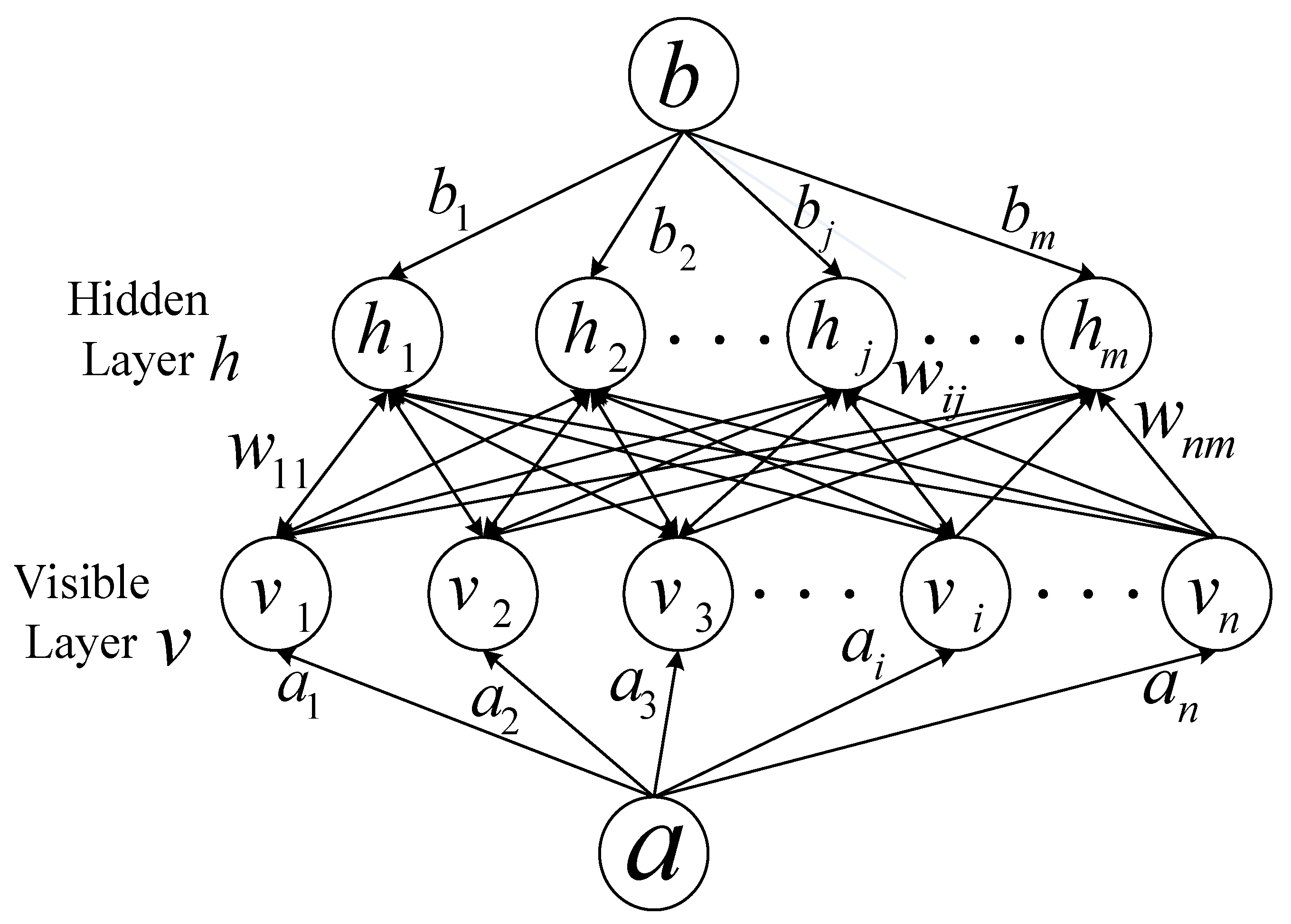 Applied Sciences Free Full Text Bearing Fault Diagnosis Based On Improved Convolutional Deep Belief Network Html