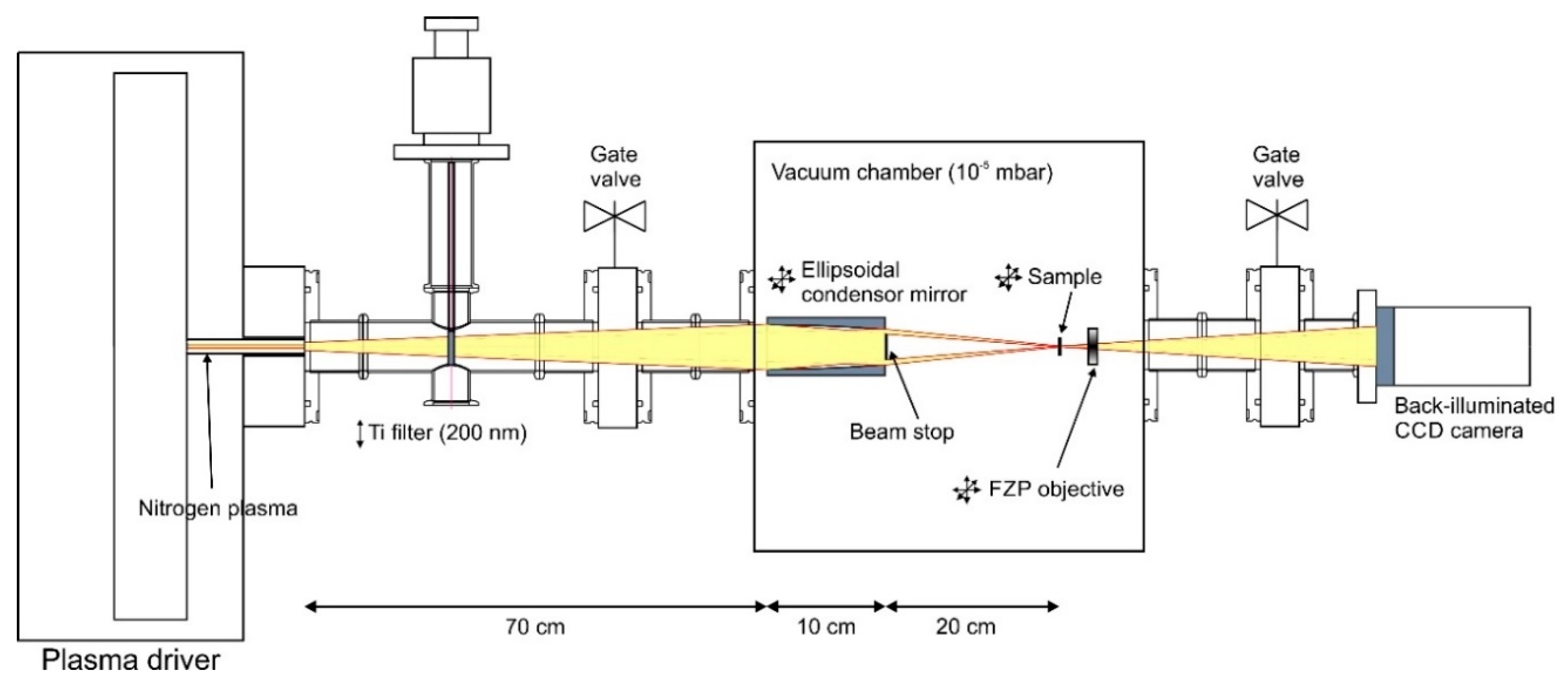 Applied Sciences | Free Full-Text | Table-Top Water-Window Microscope ...