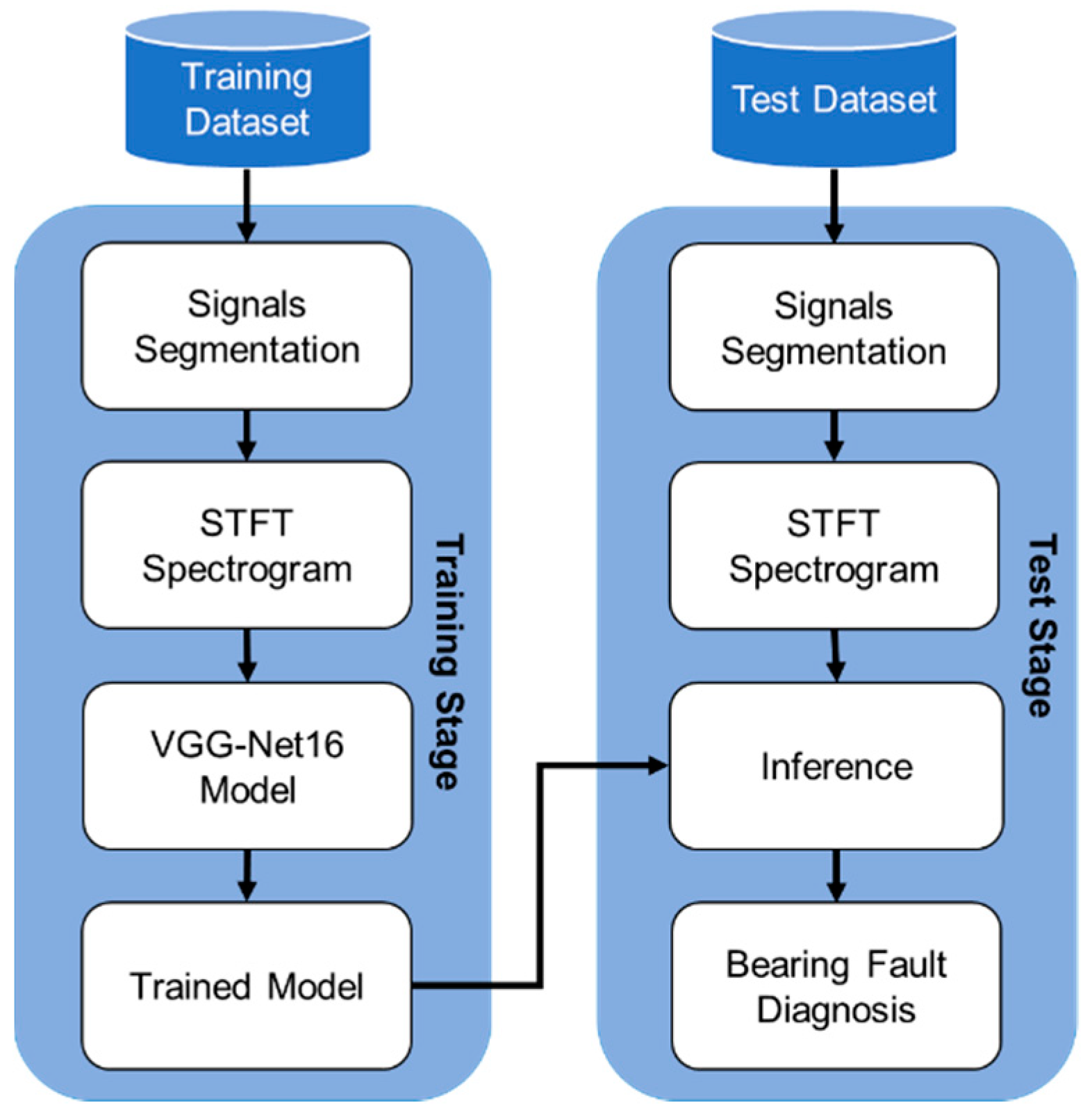 Applied Sciences | Free Full-Text | Accurate Bearing Fault Diagnosis ...