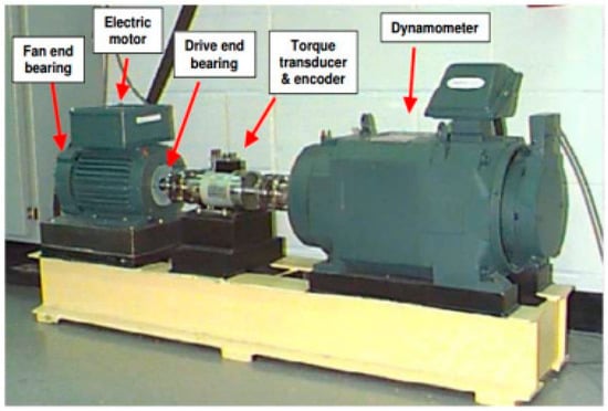 Applied Sciences | Free Full-Text | Accurate Bearing Fault Diagnosis ...